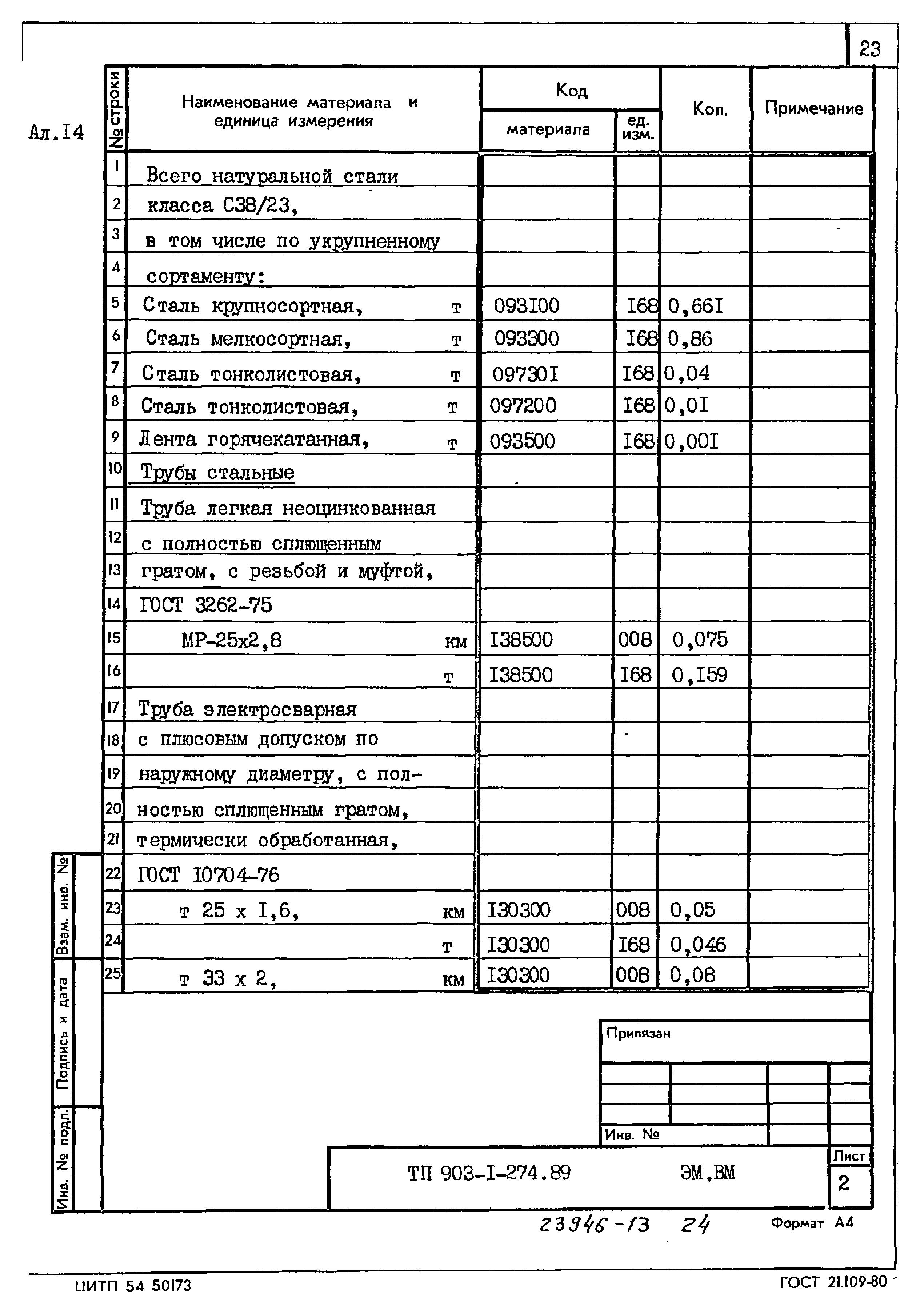 Типовой проект 903-1-274.89