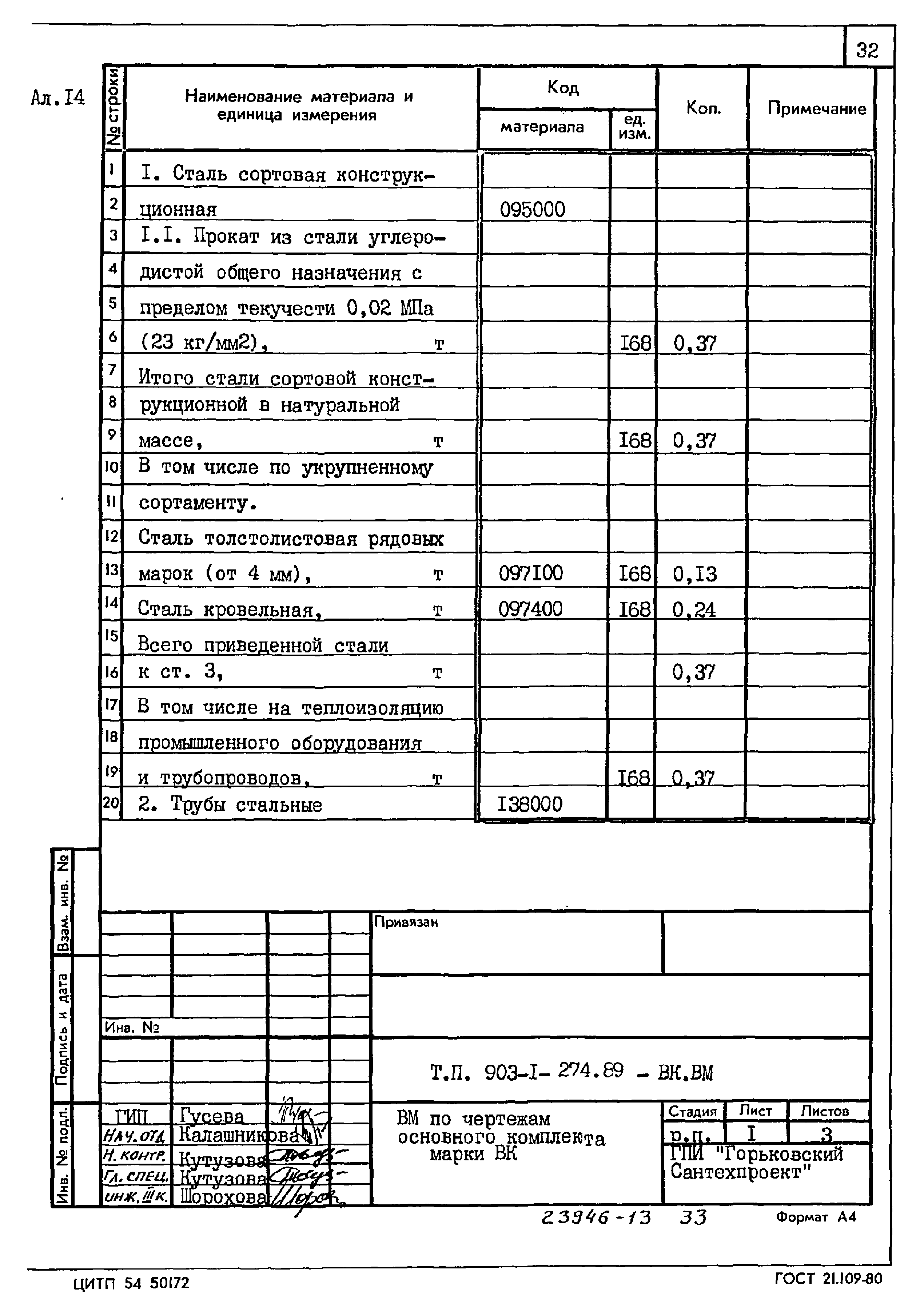 Типовой проект 903-1-274.89