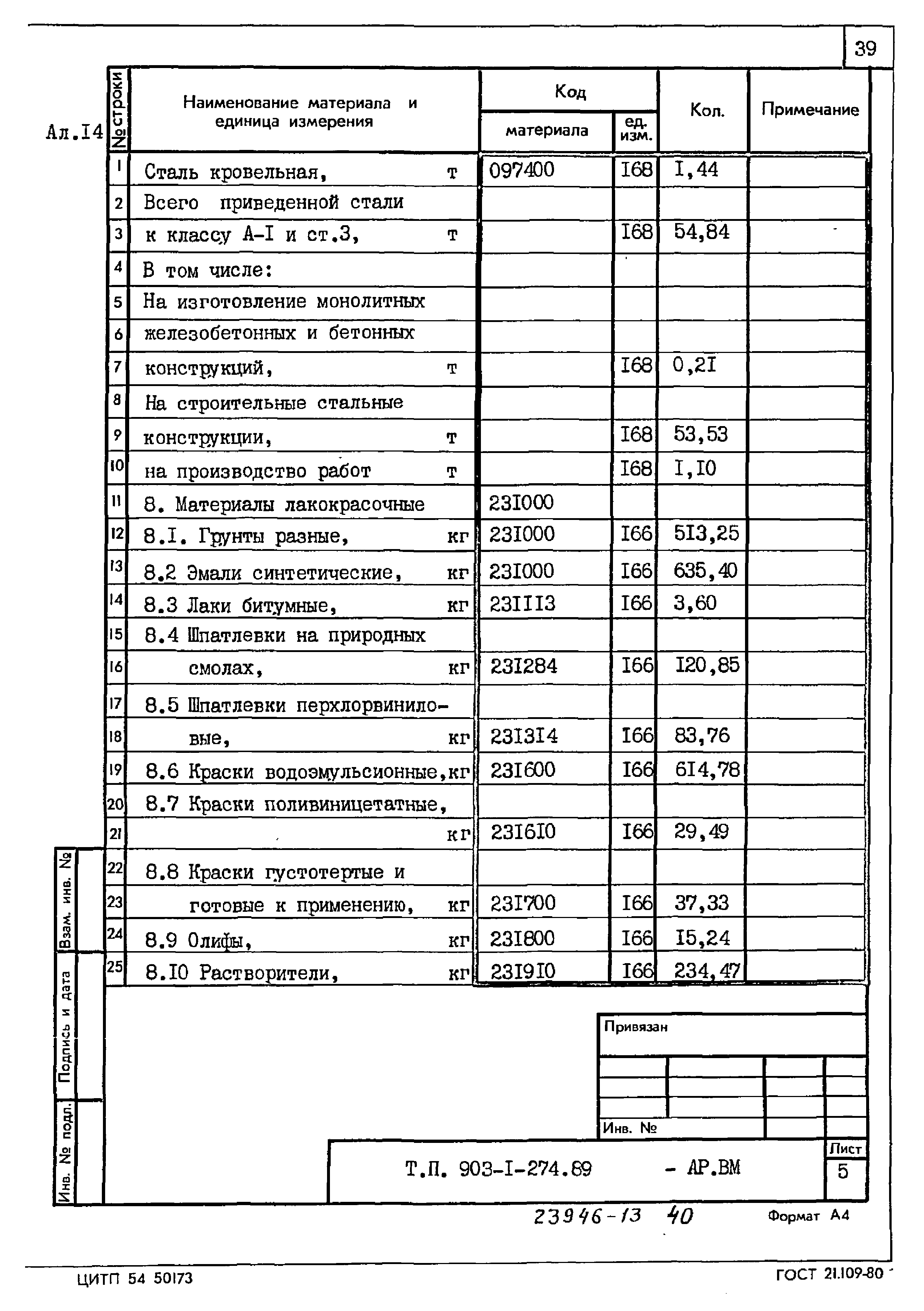 Типовой проект 903-1-274.89