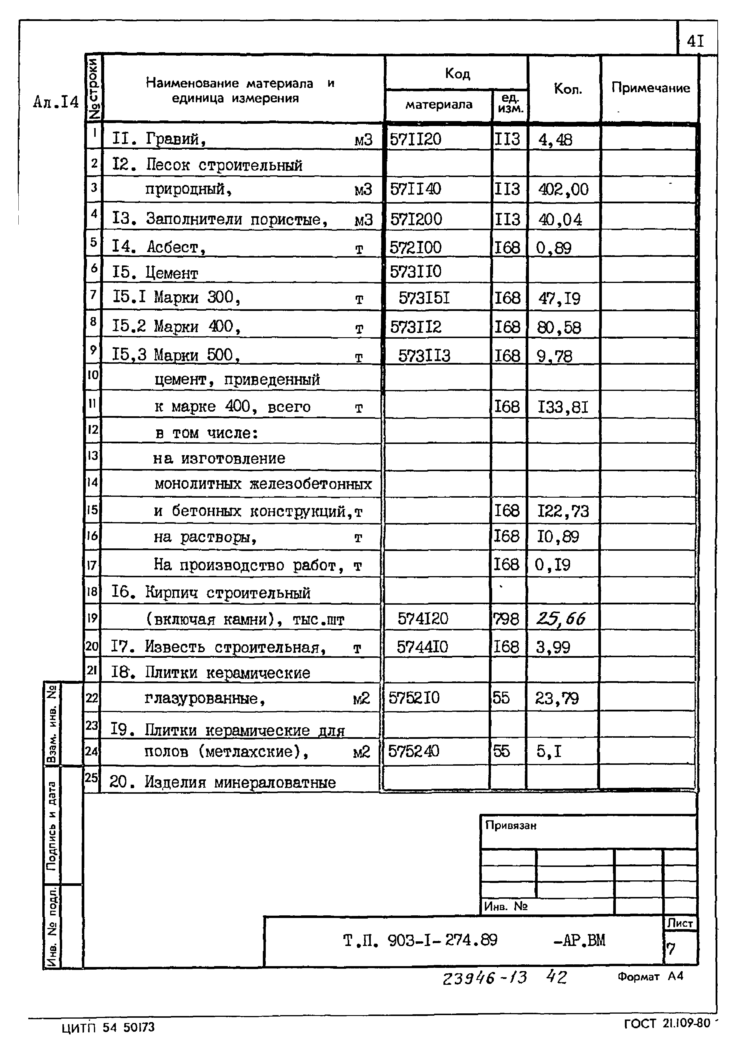 Типовой проект 903-1-274.89