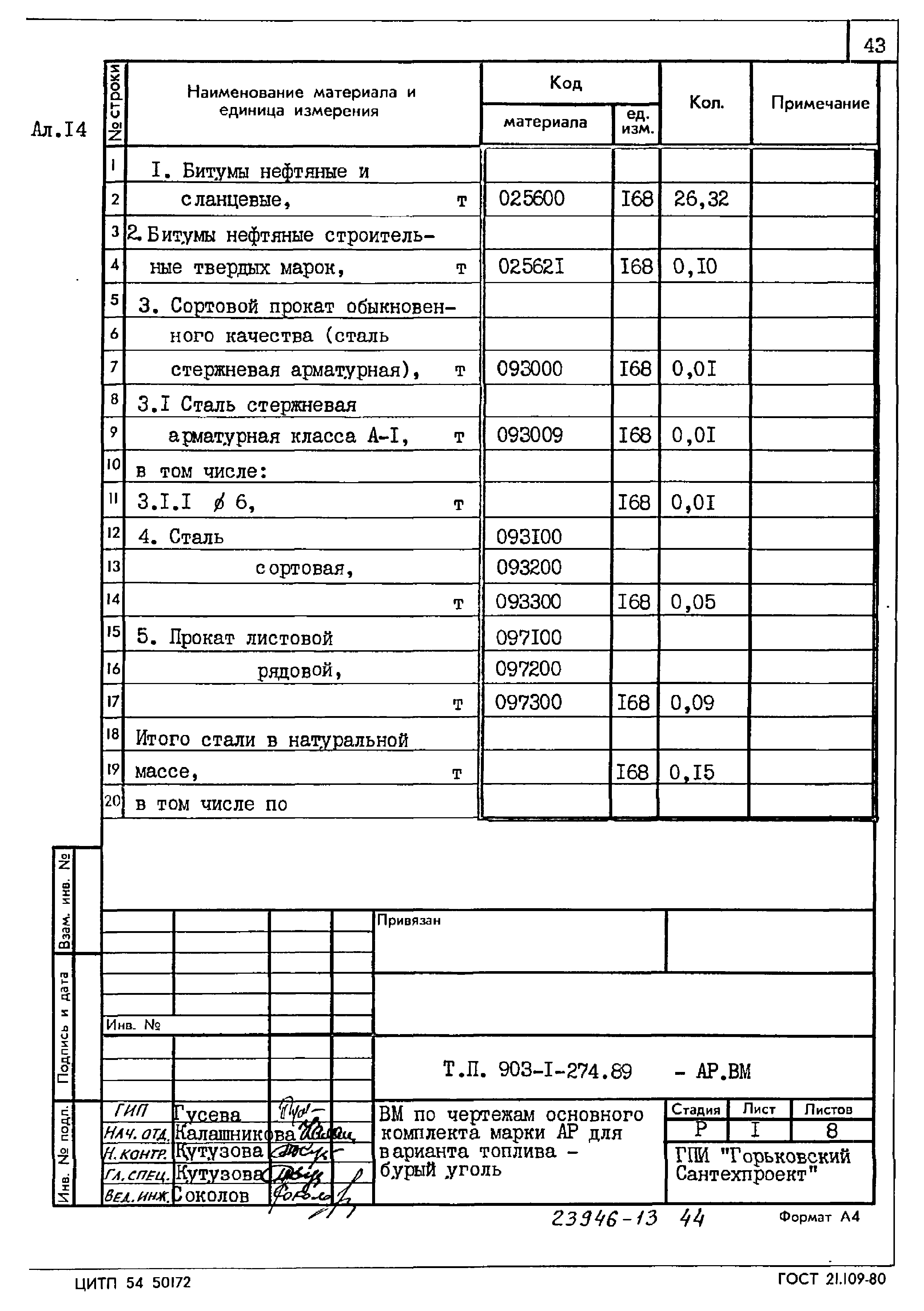 Типовой проект 903-1-274.89