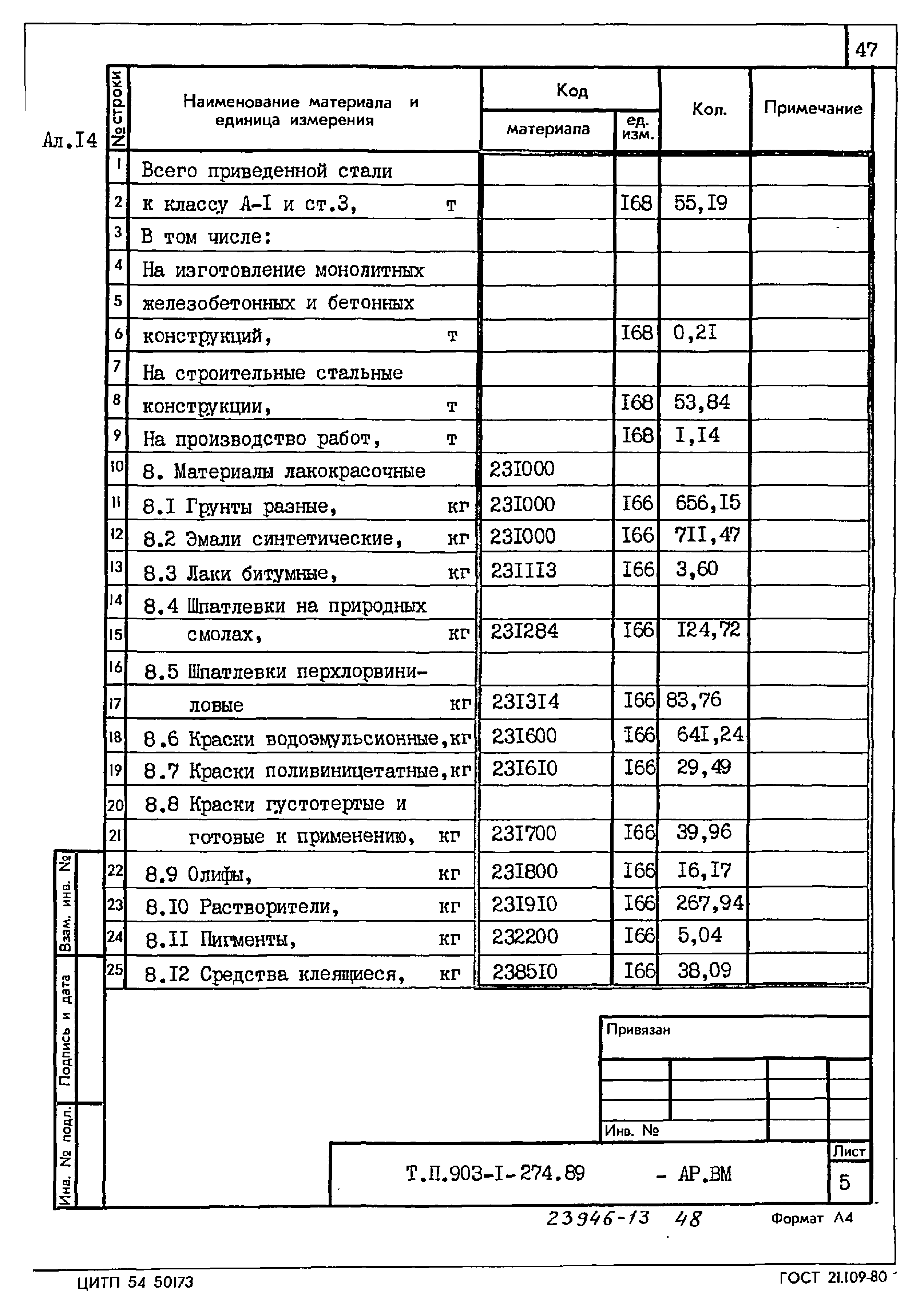 Типовой проект 903-1-274.89