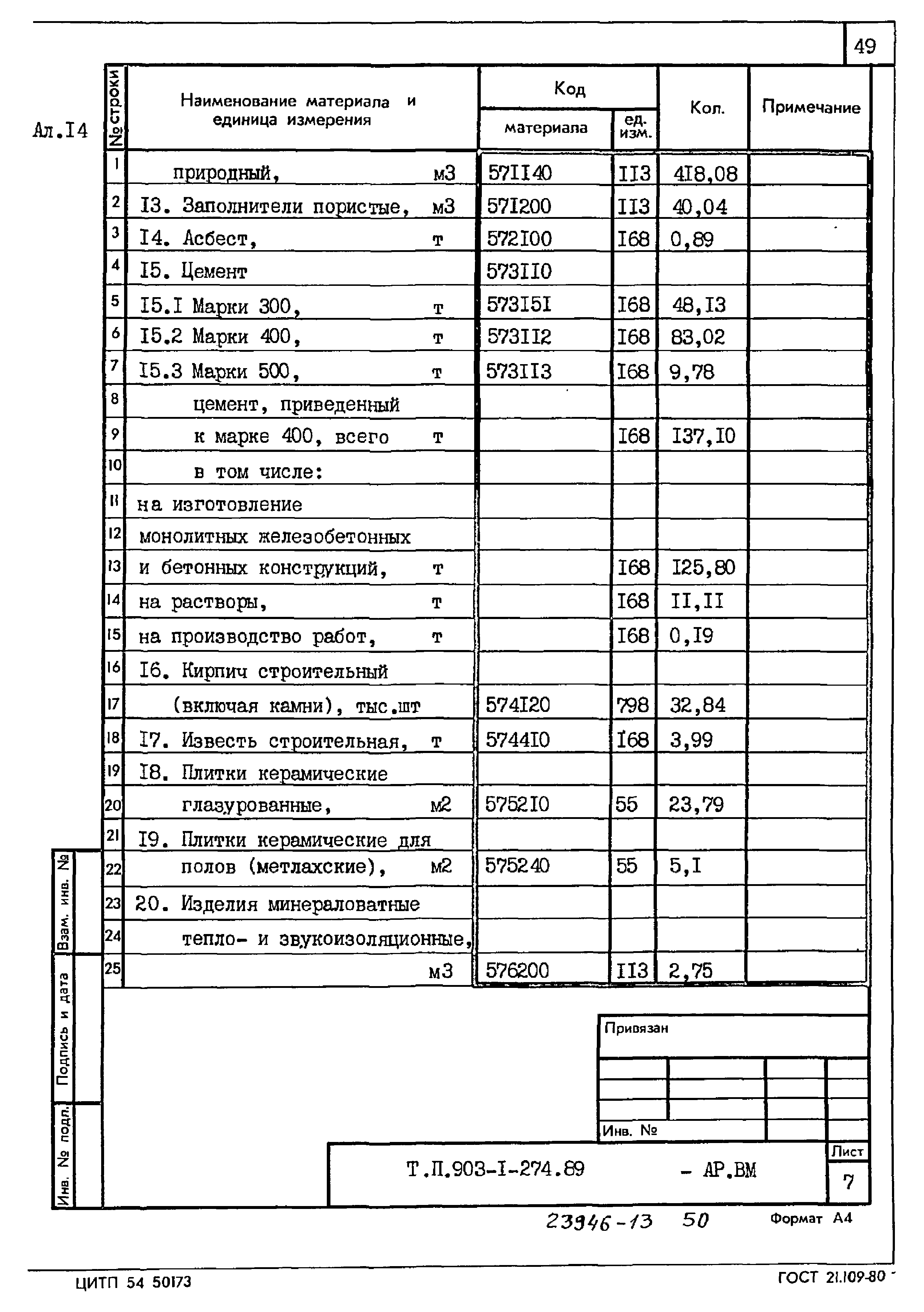 Типовой проект 903-1-274.89