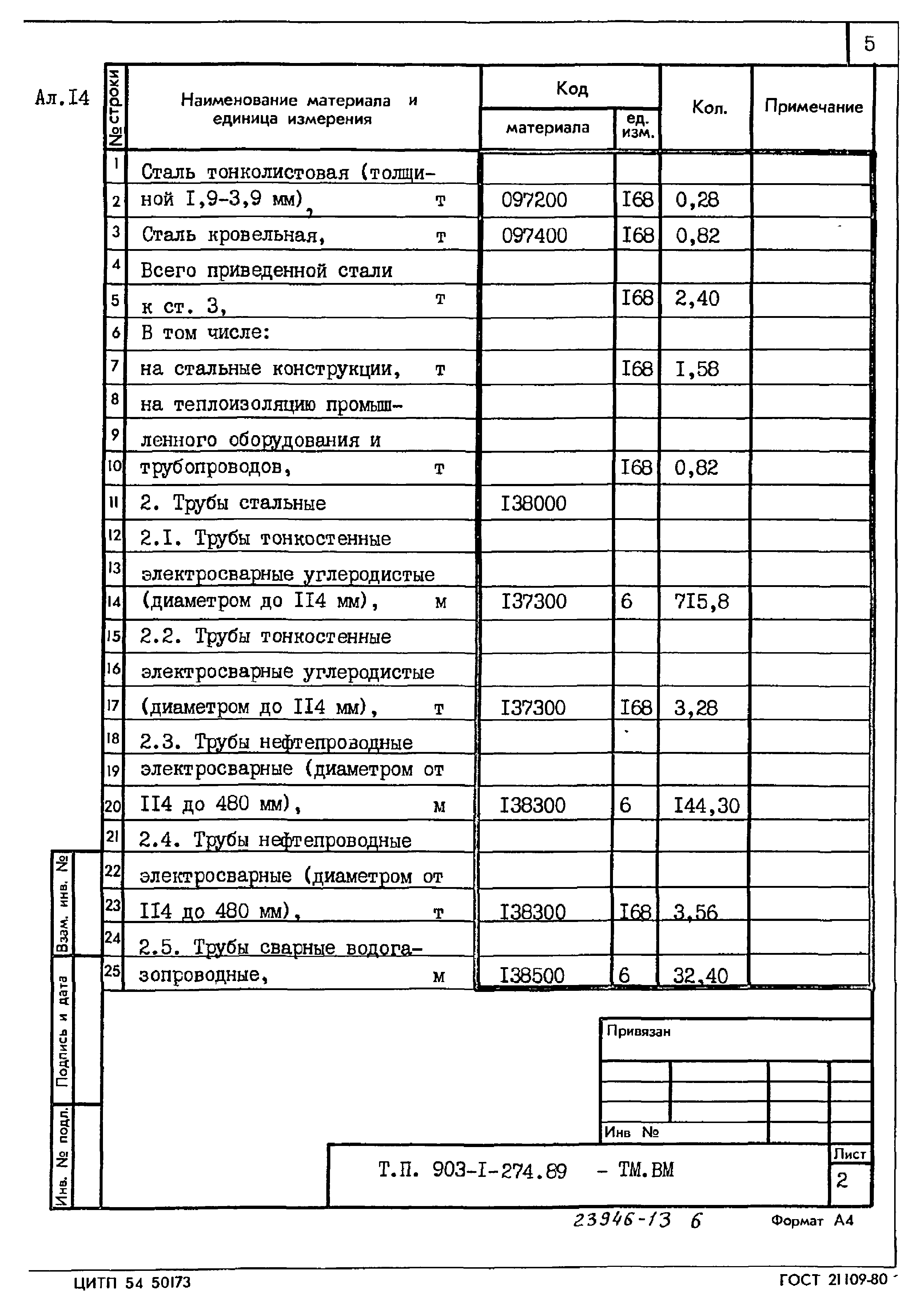 Типовой проект 903-1-274.89