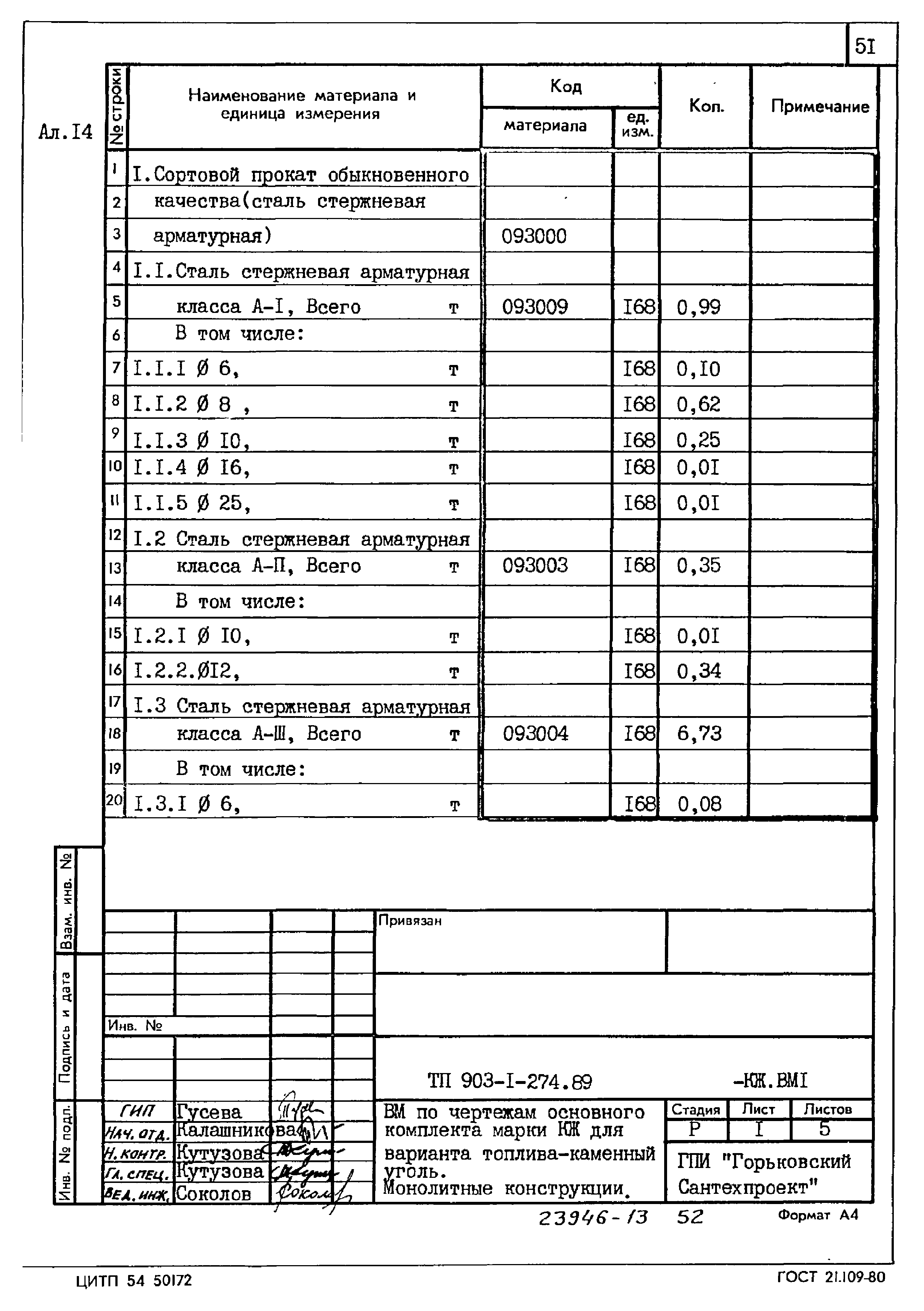 Типовой проект 903-1-274.89