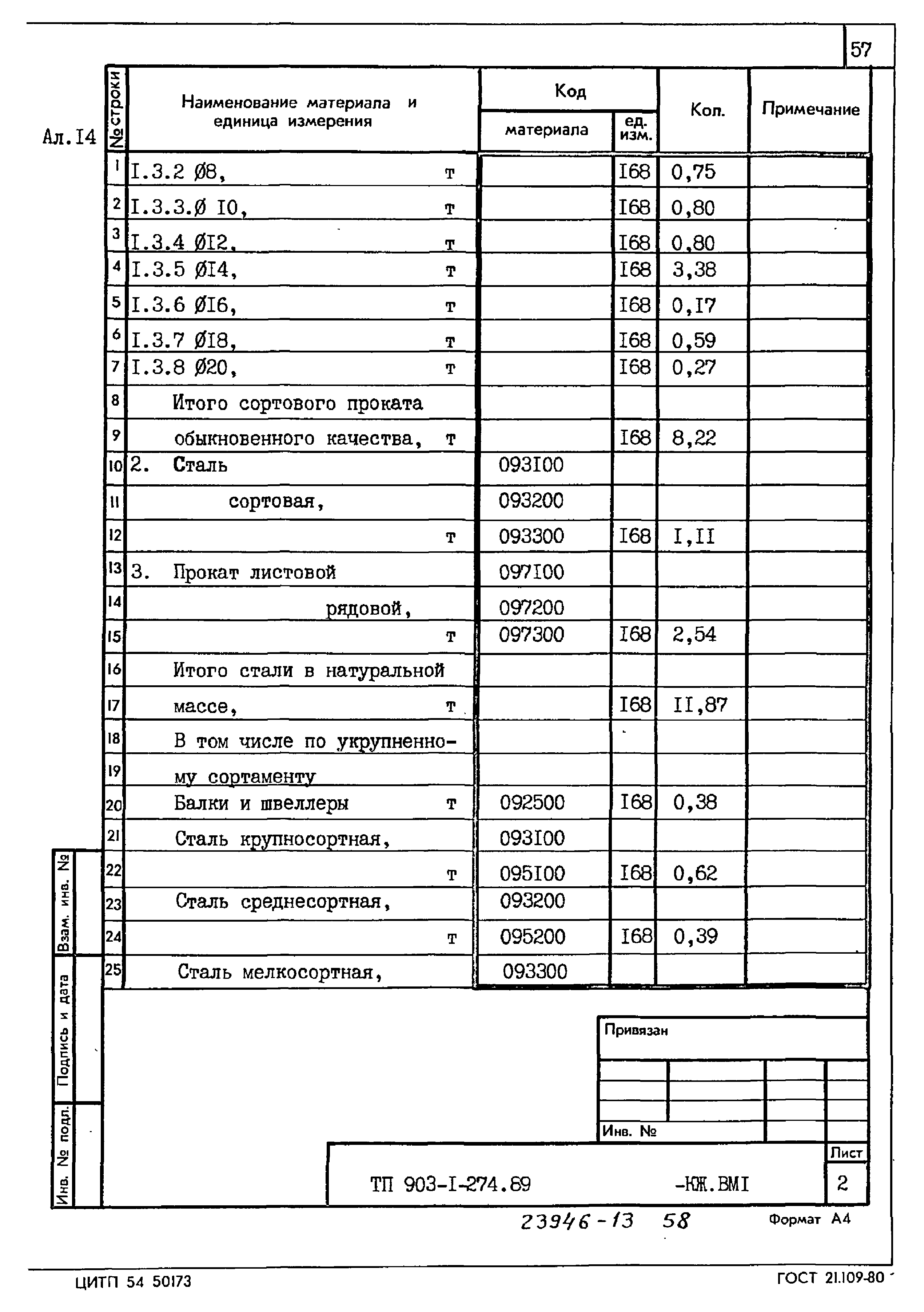 Типовой проект 903-1-274.89