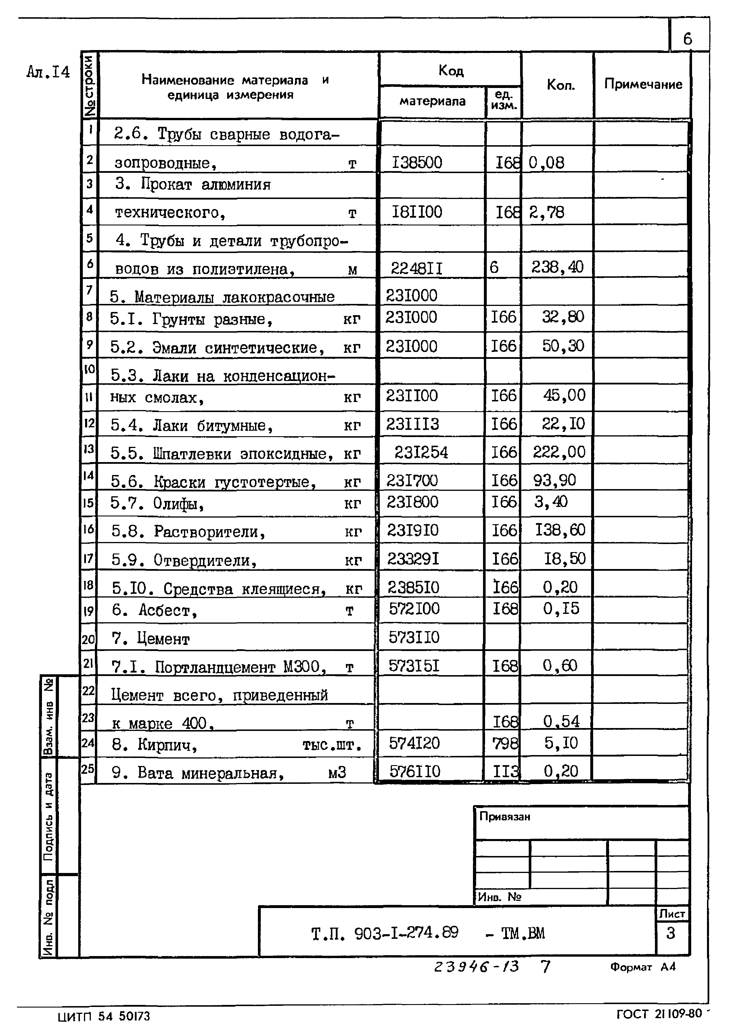 Типовой проект 903-1-274.89