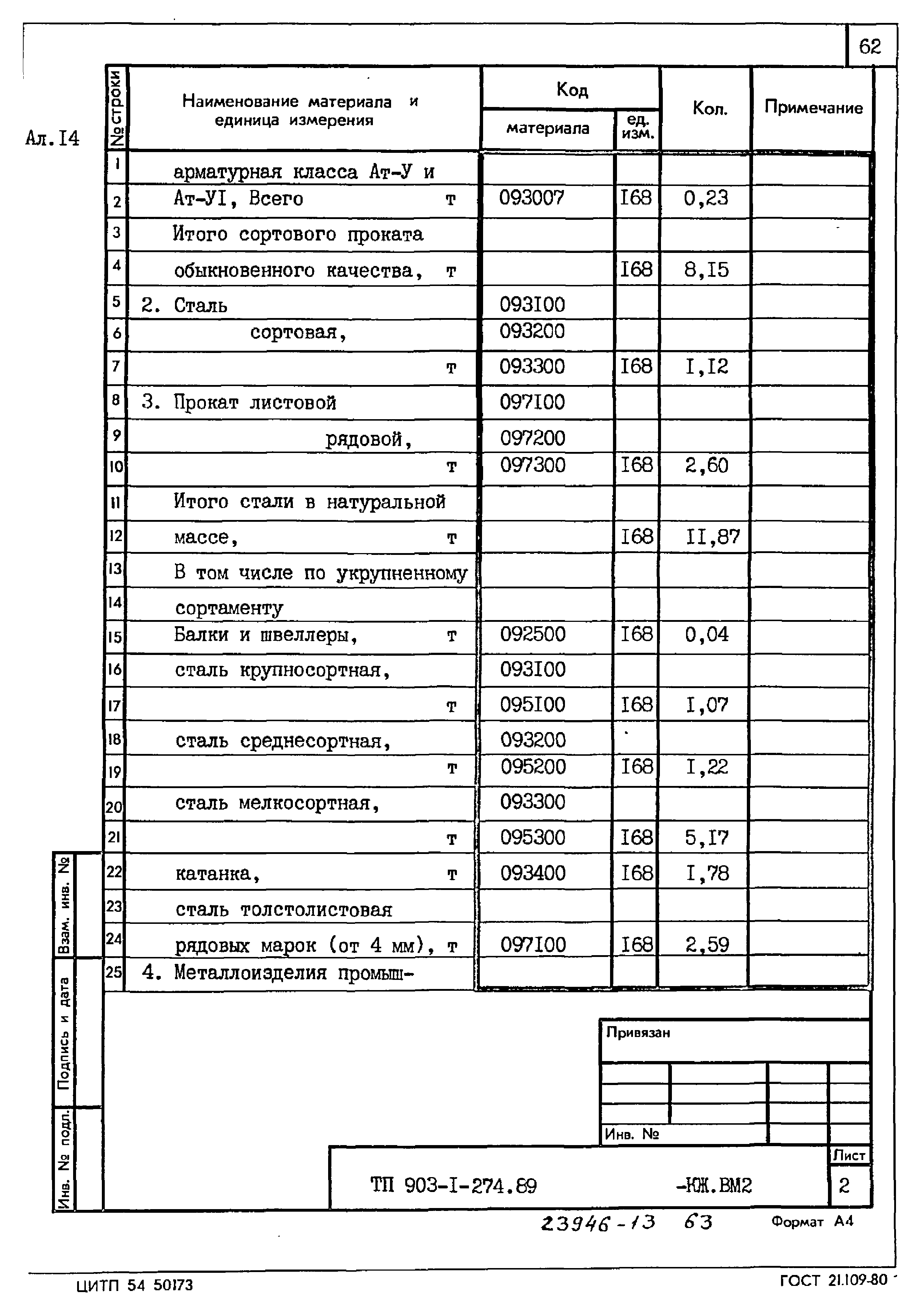 Типовой проект 903-1-274.89