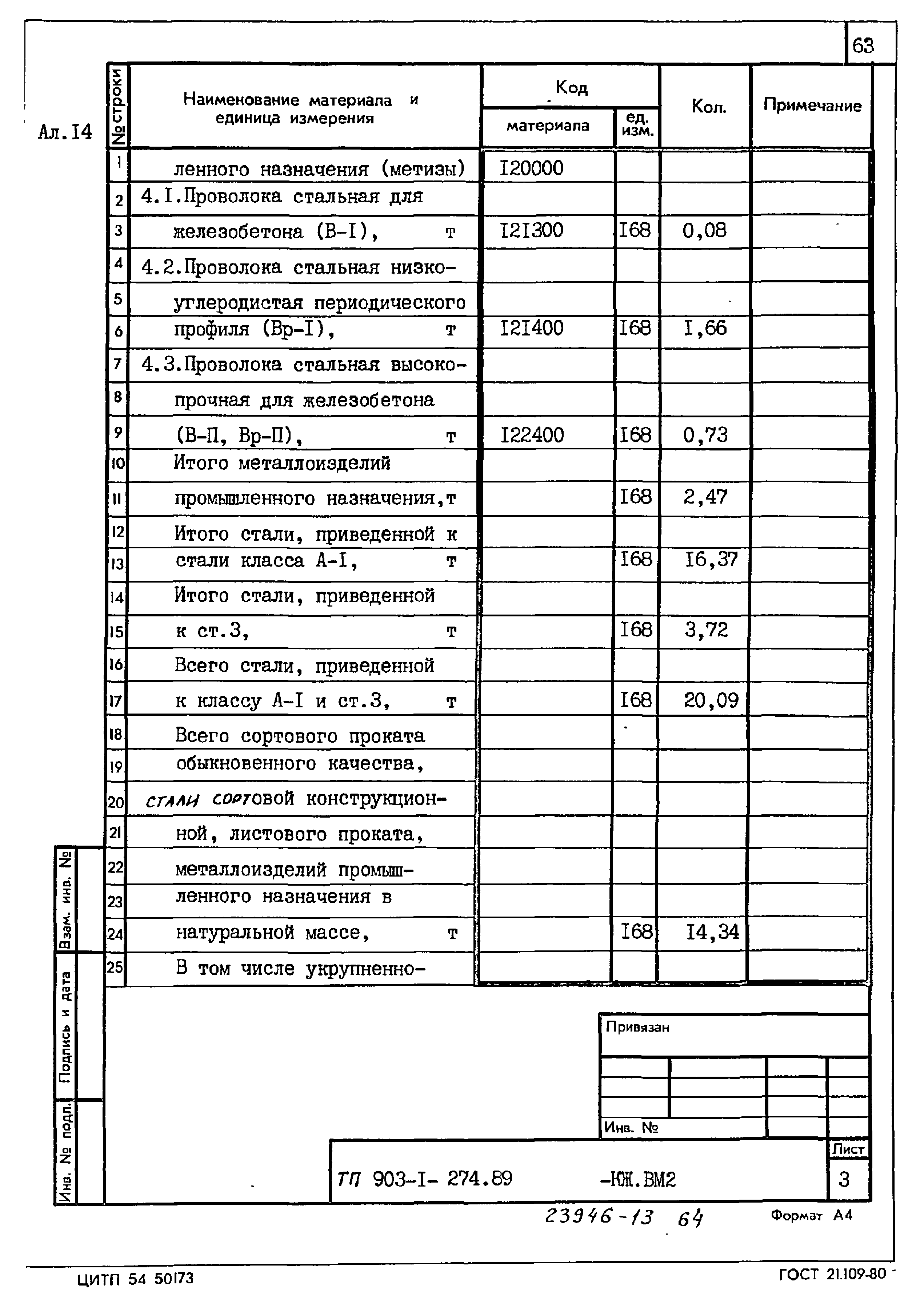 Типовой проект 903-1-274.89