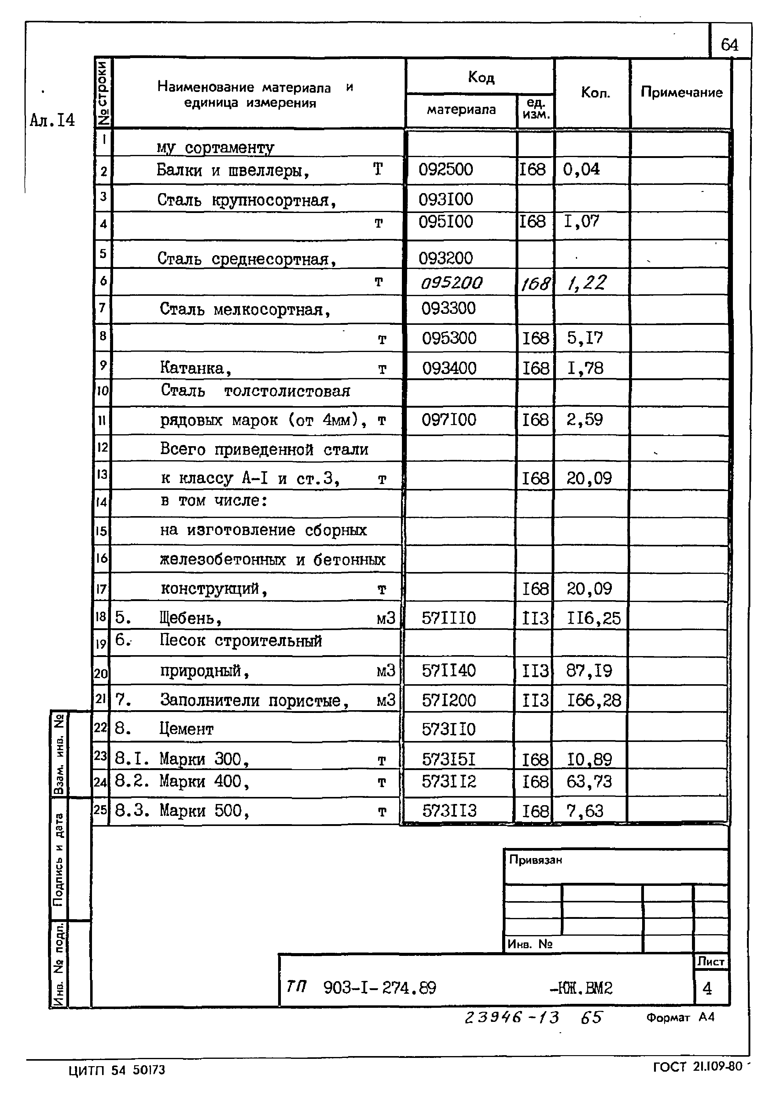 Типовой проект 903-1-274.89