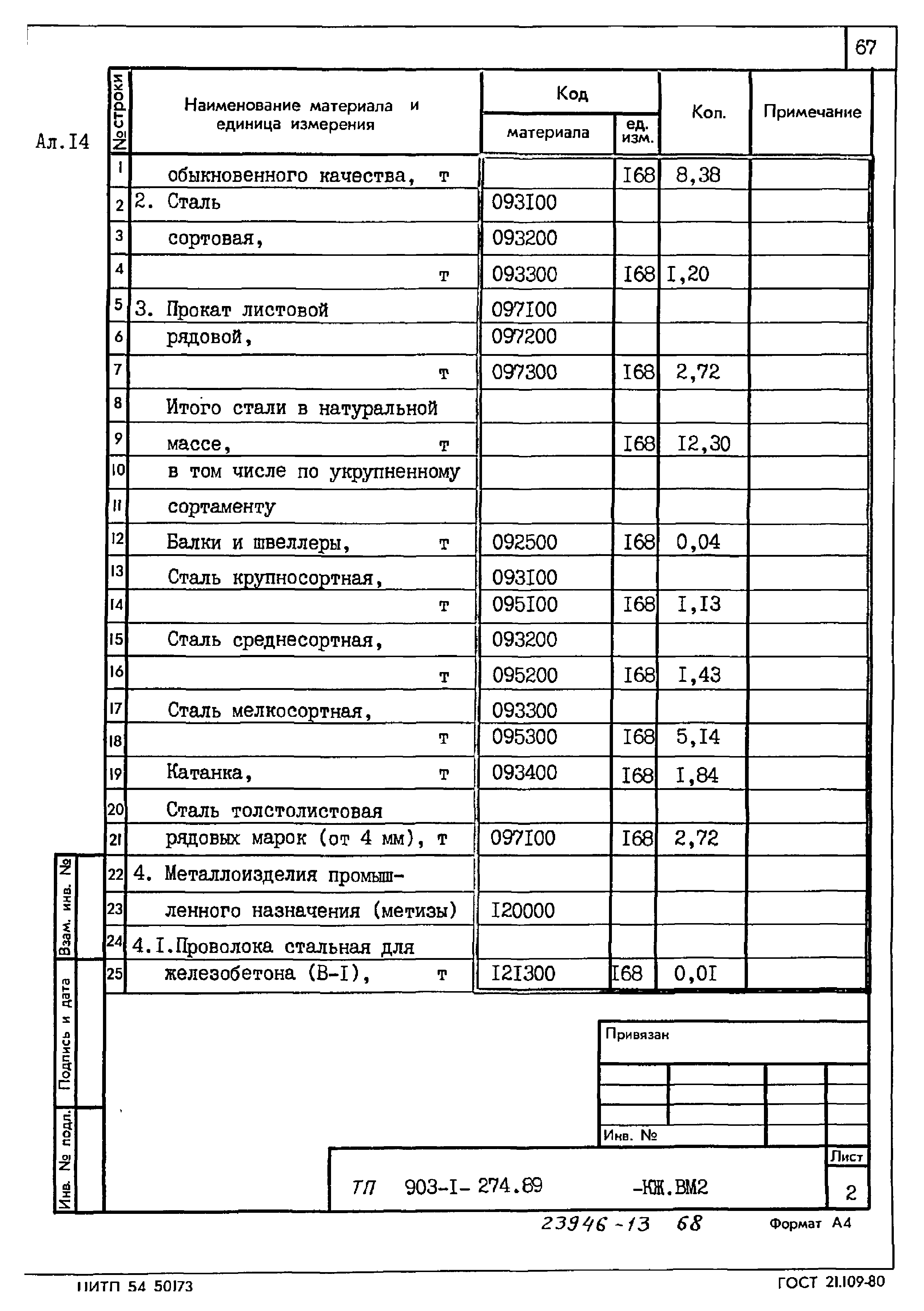 Типовой проект 903-1-274.89