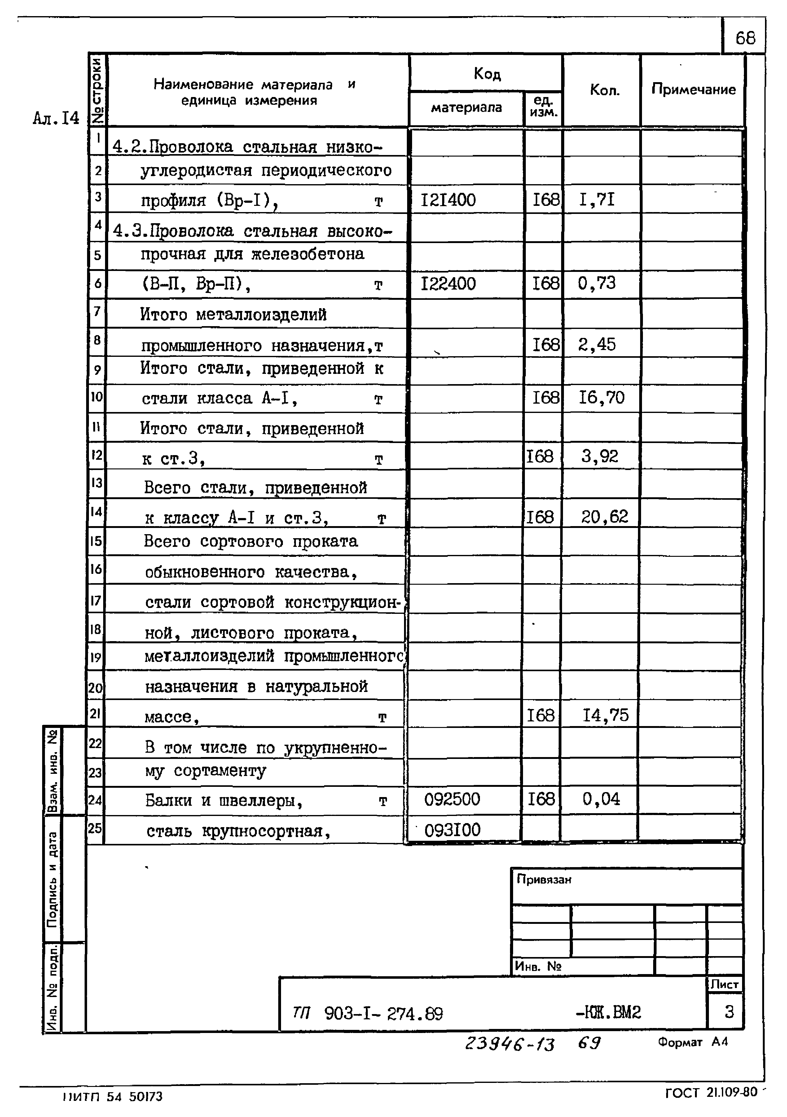 Типовой проект 903-1-274.89