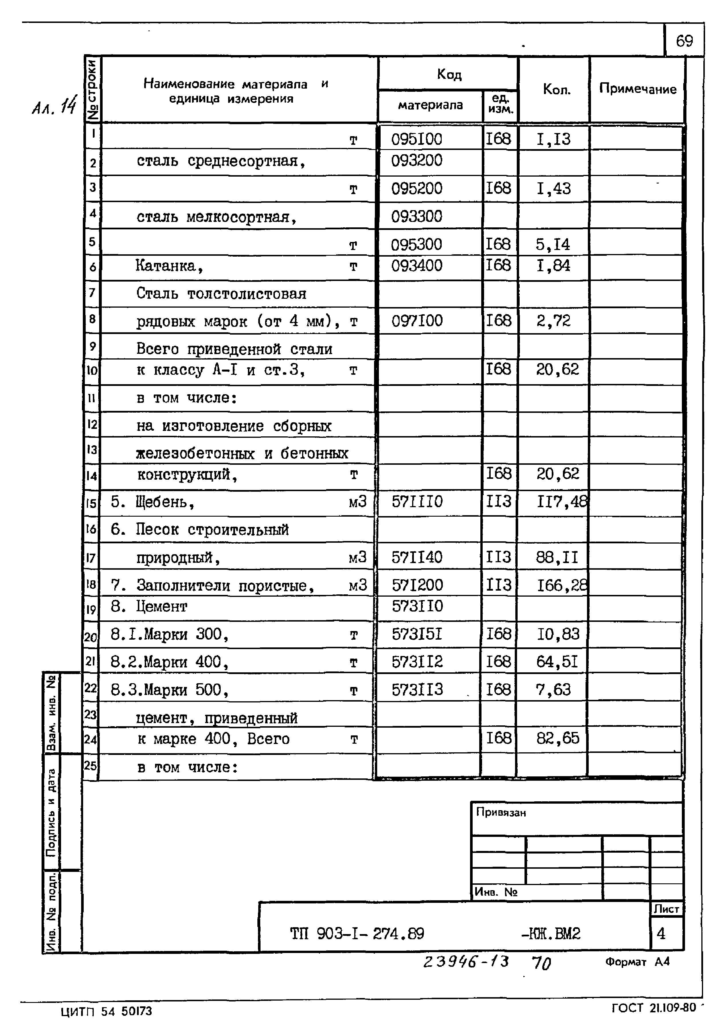 Типовой проект 903-1-274.89