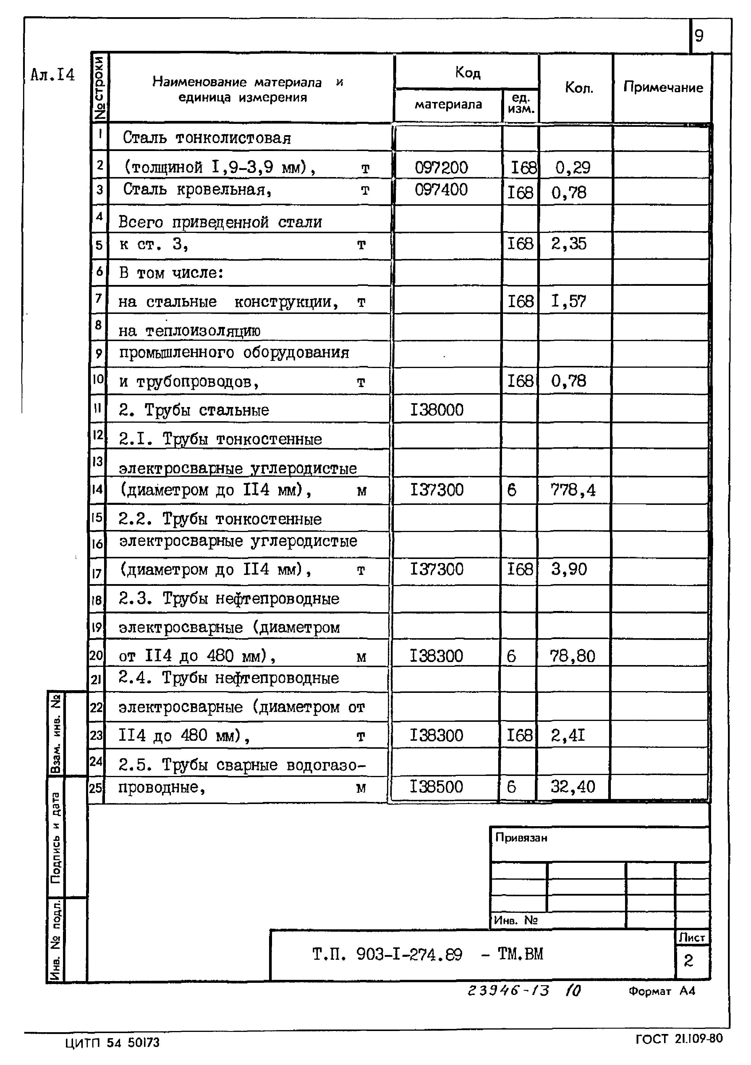 Типовой проект 903-1-274.89