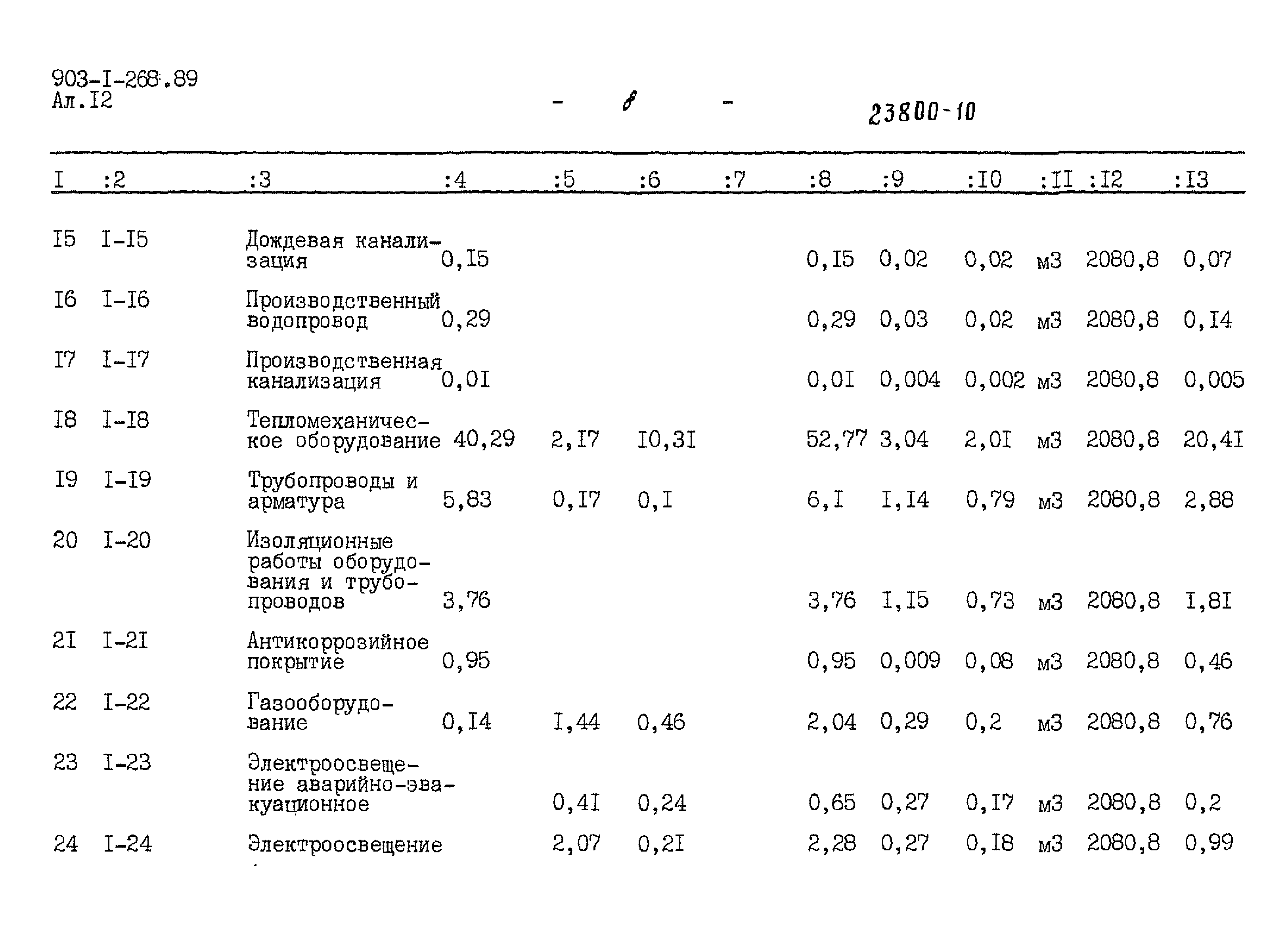 Типовой проект 903-1-268.89