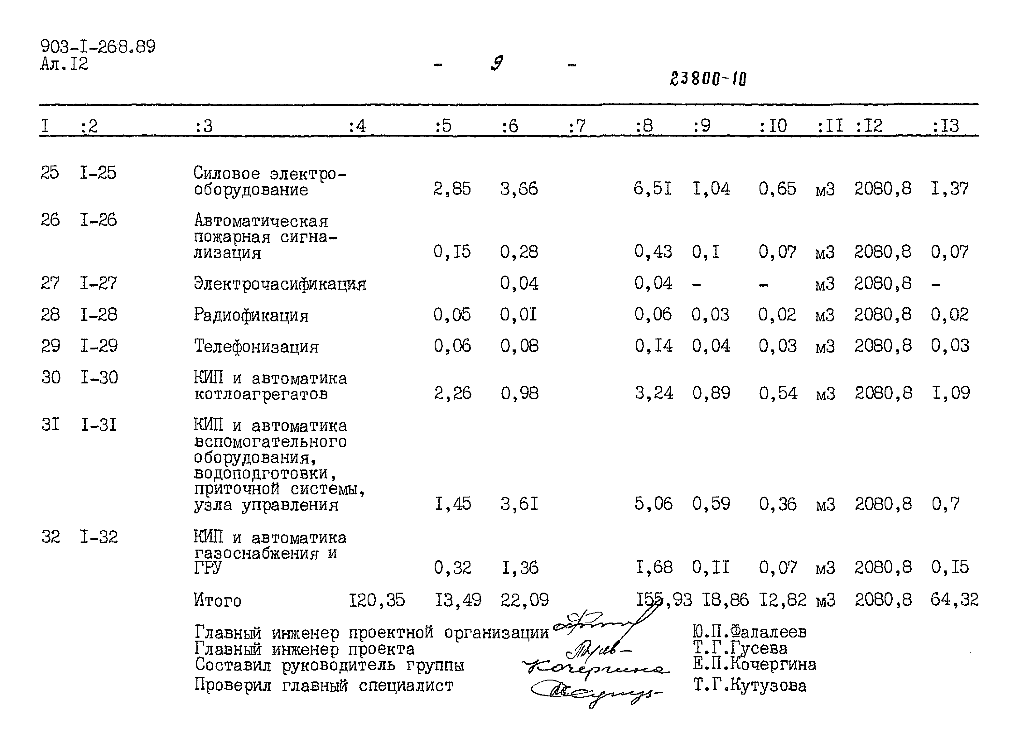 Типовой проект 903-1-268.89