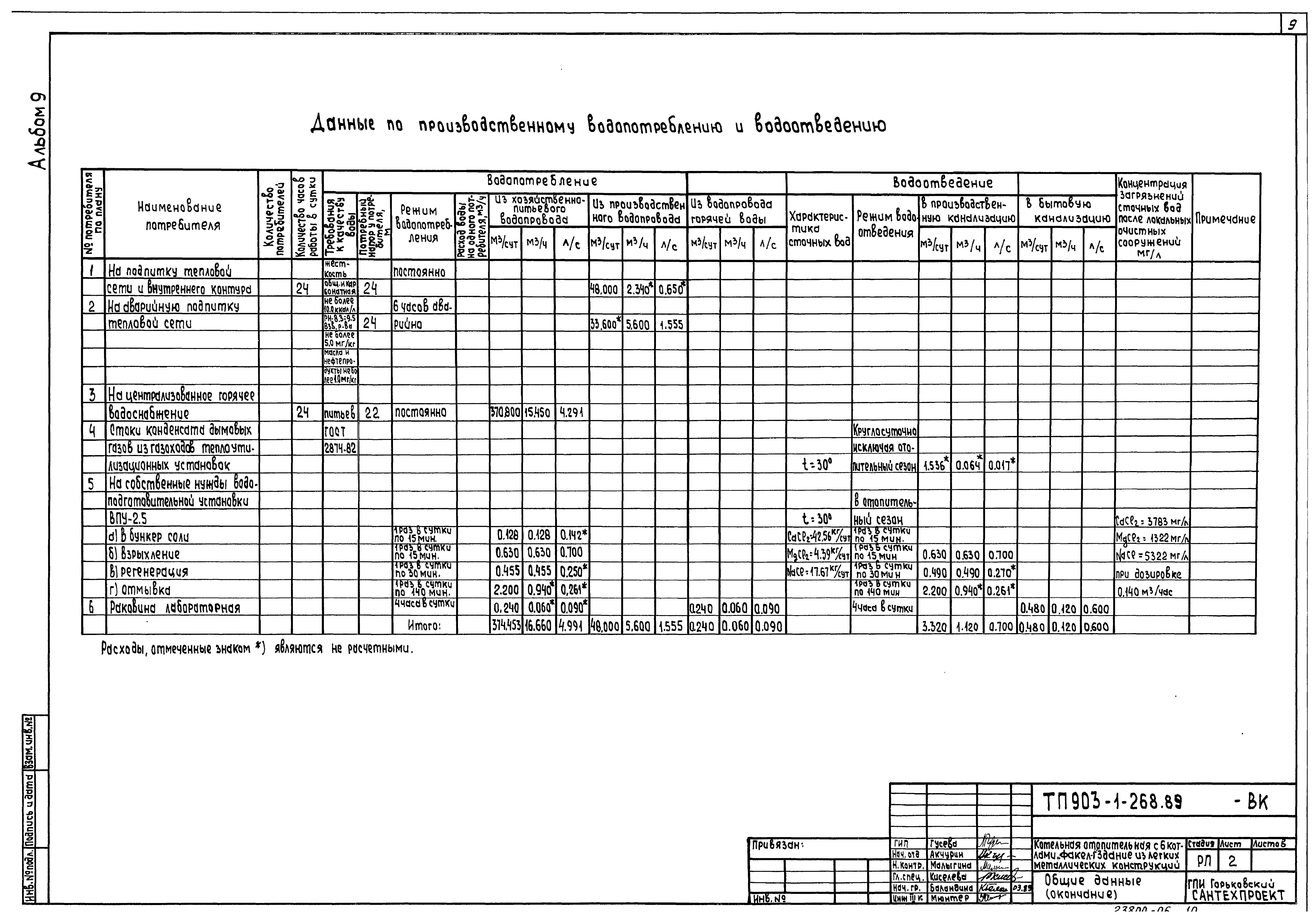 Типовой проект 903-1-268.89