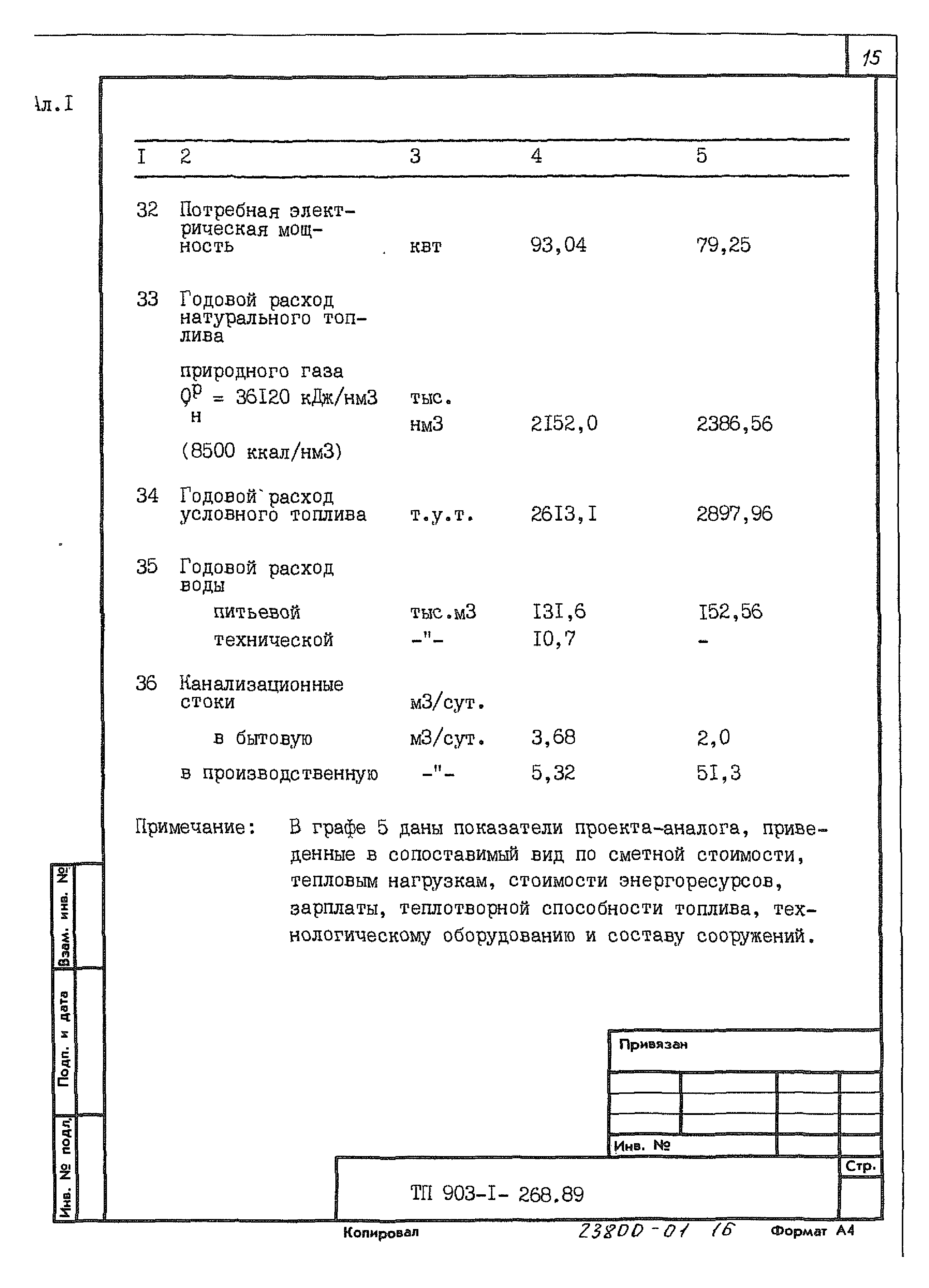 Типовой проект 903-1-268.89