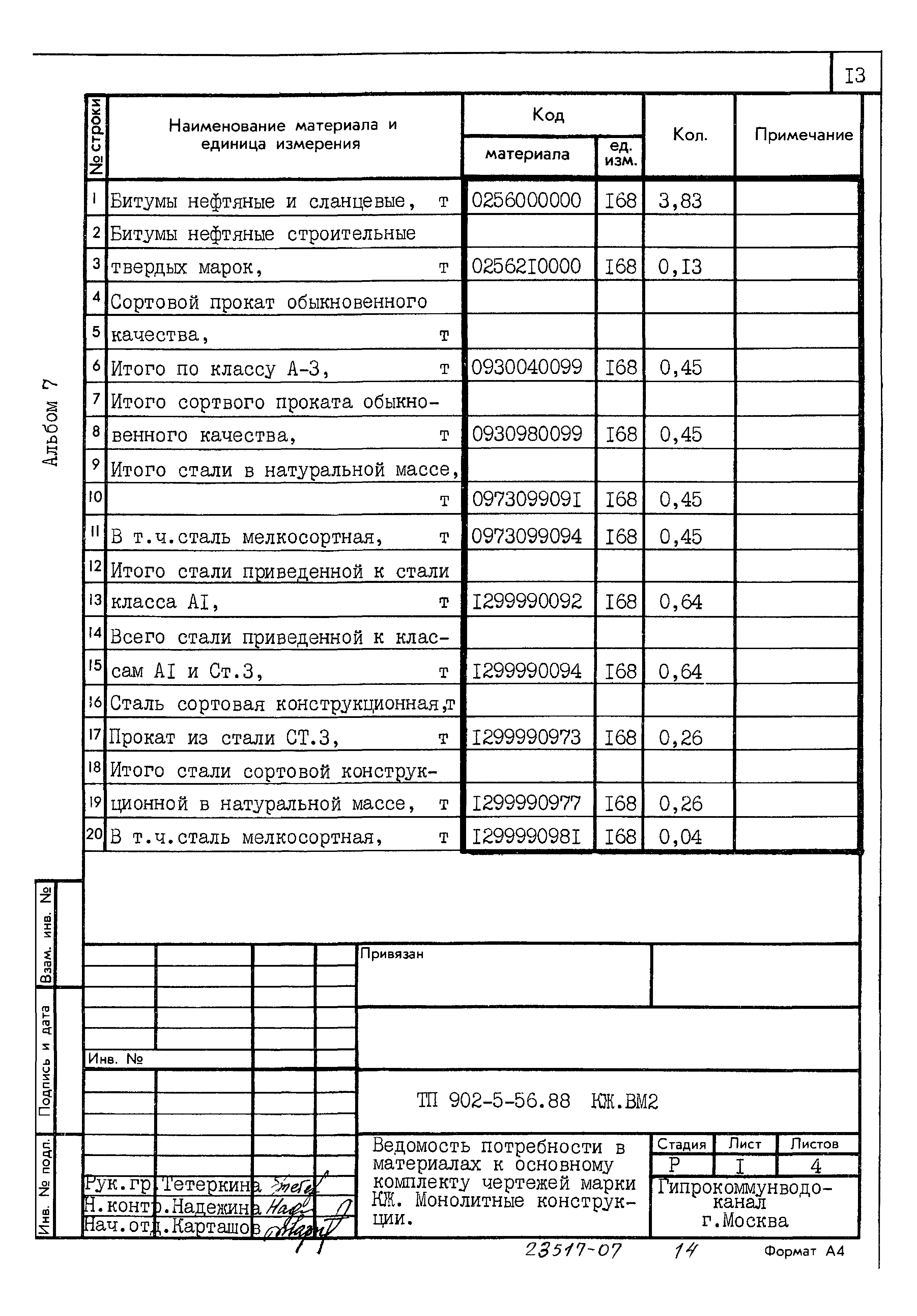 Типовой проект 902-5-56.88