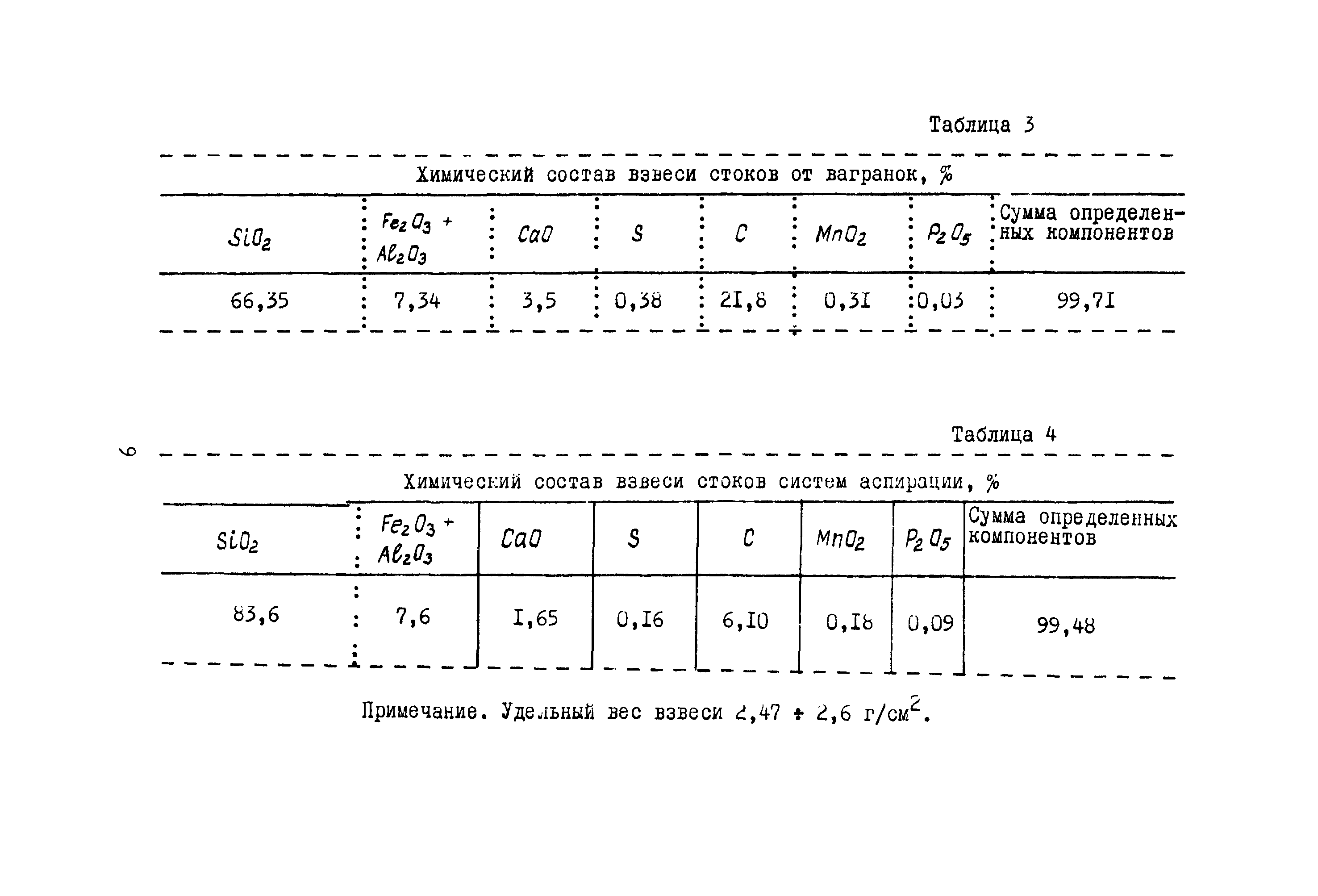 Б3-64