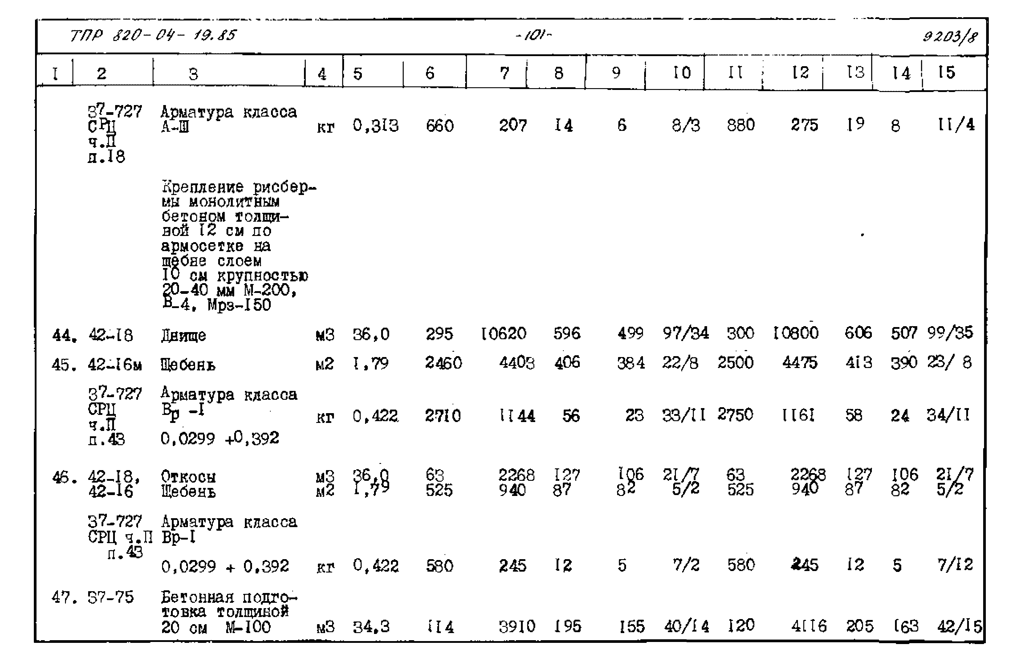 Типовые проектные решения 820-04-19.85