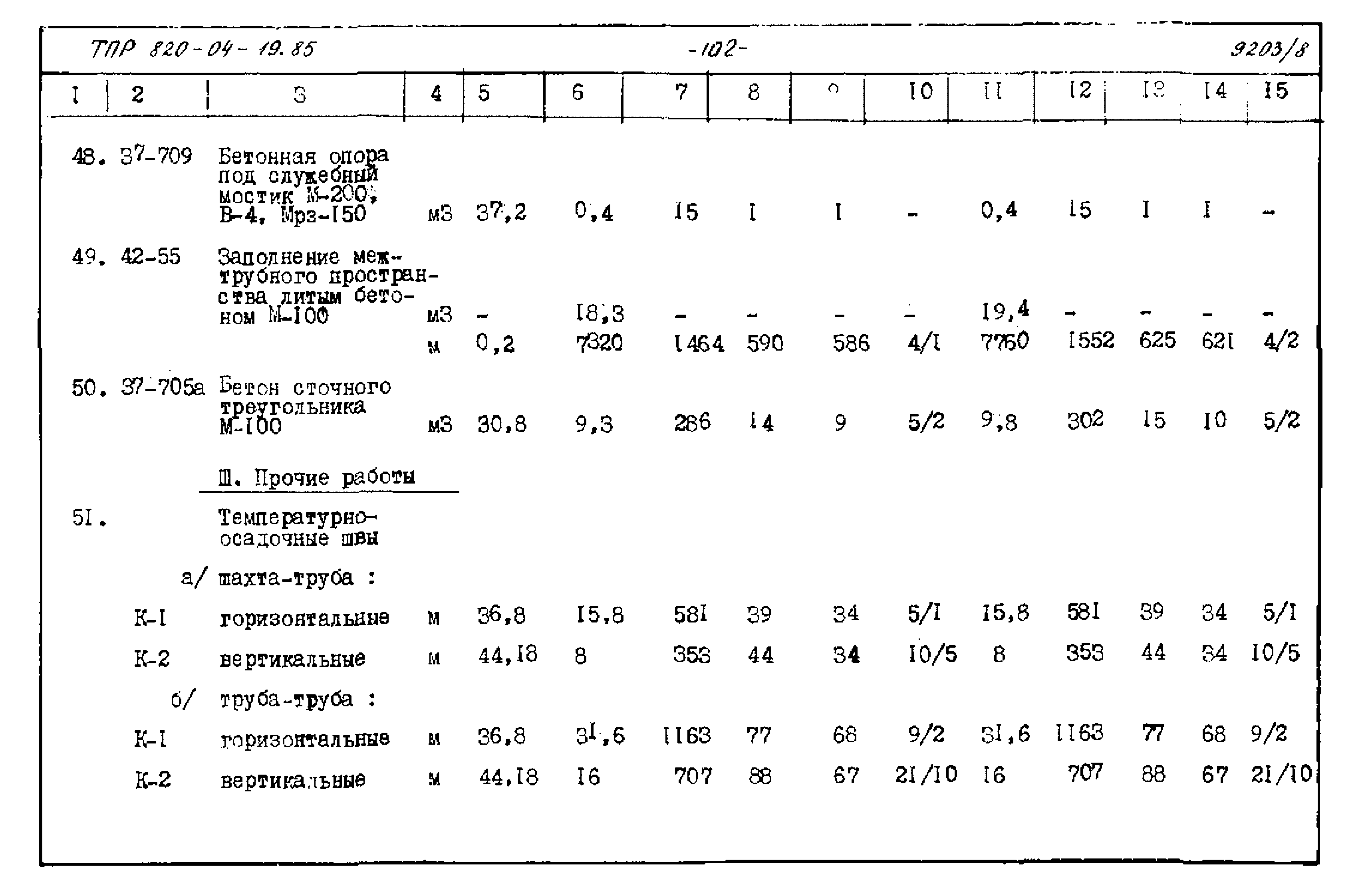 Типовые проектные решения 820-04-19.85