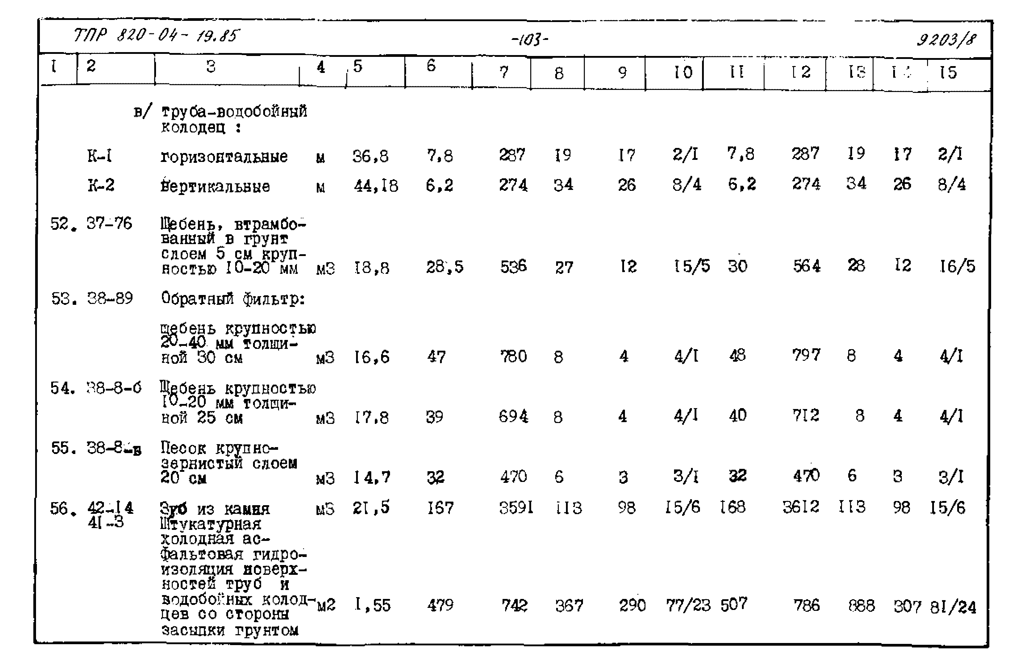 Типовые проектные решения 820-04-19.85