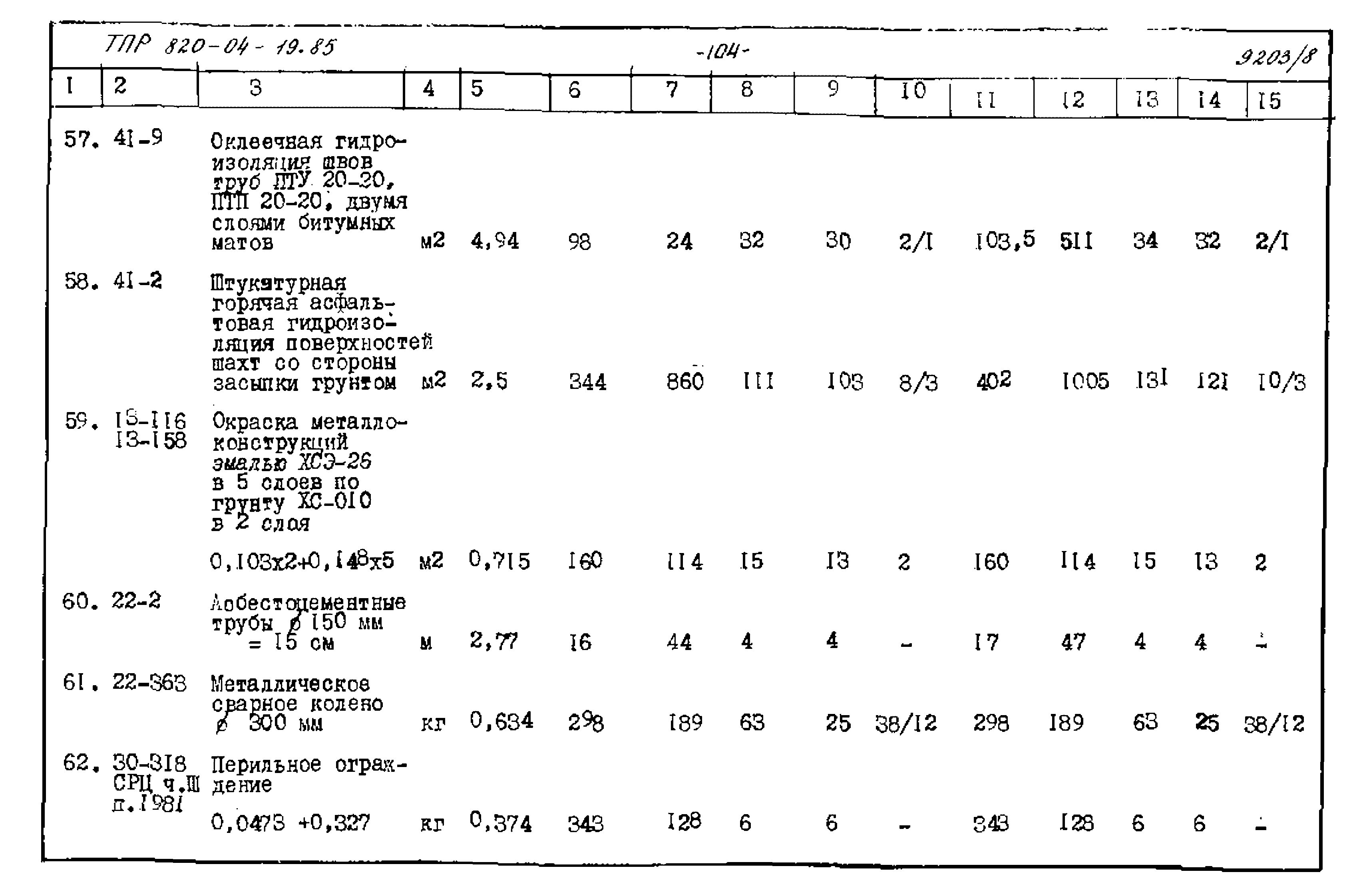 Типовые проектные решения 820-04-19.85