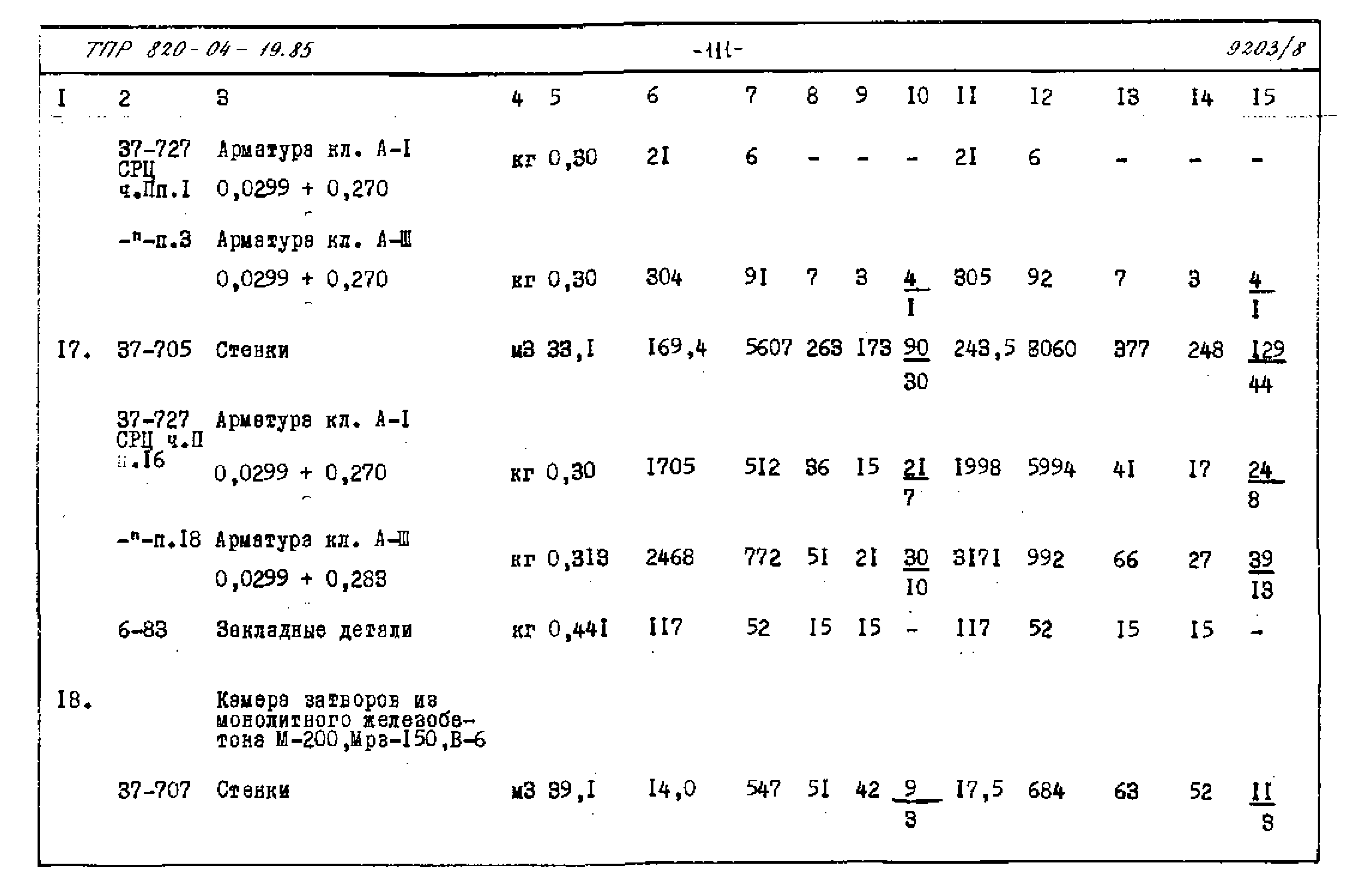 Типовые проектные решения 820-04-19.85