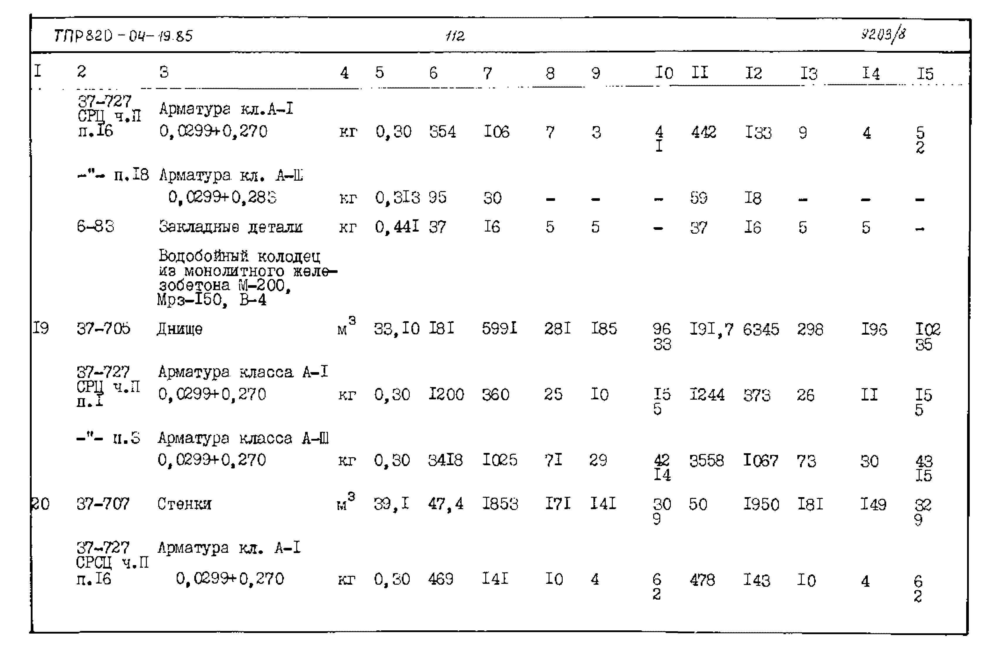 Типовые проектные решения 820-04-19.85