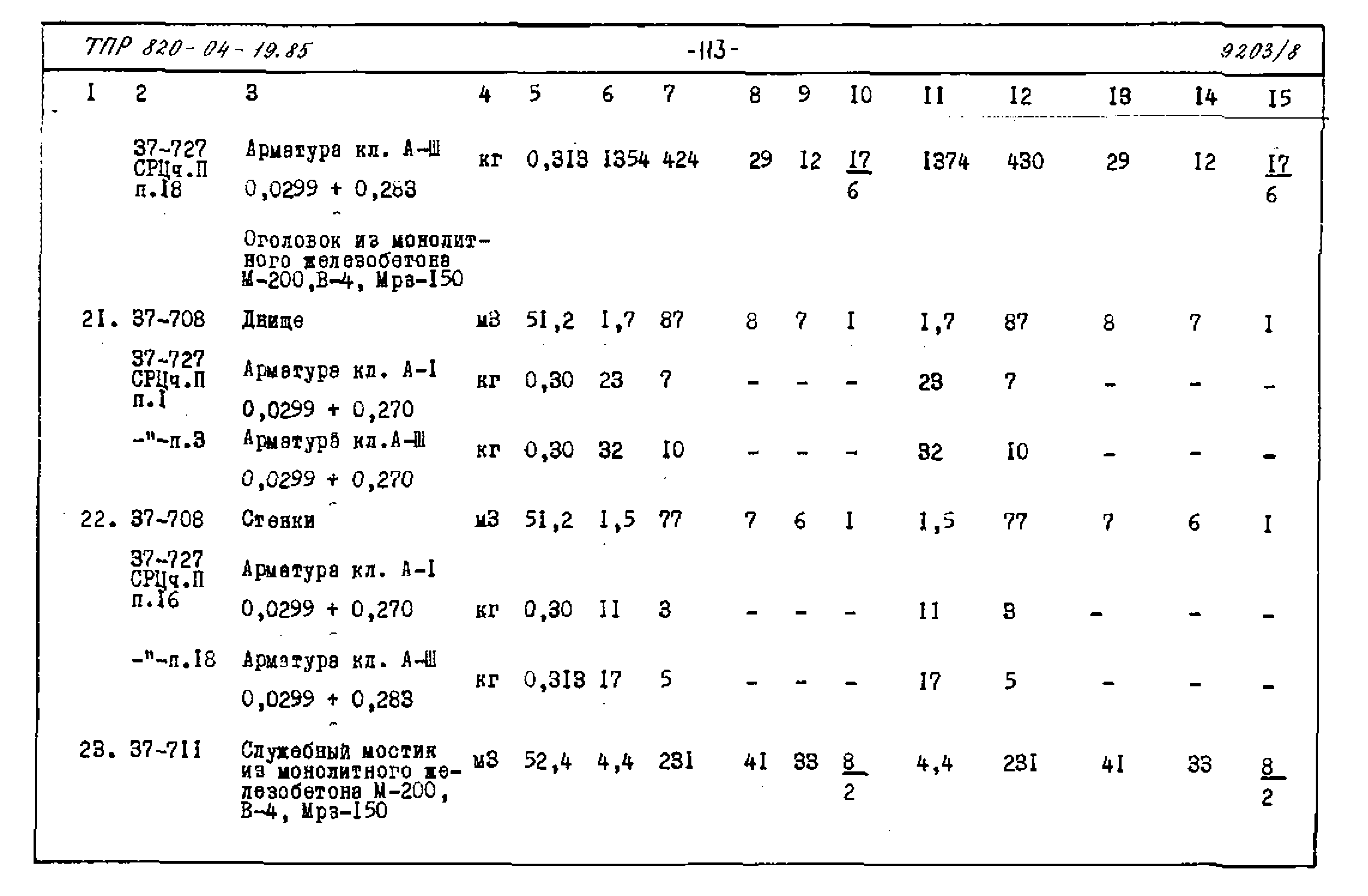 Типовые проектные решения 820-04-19.85