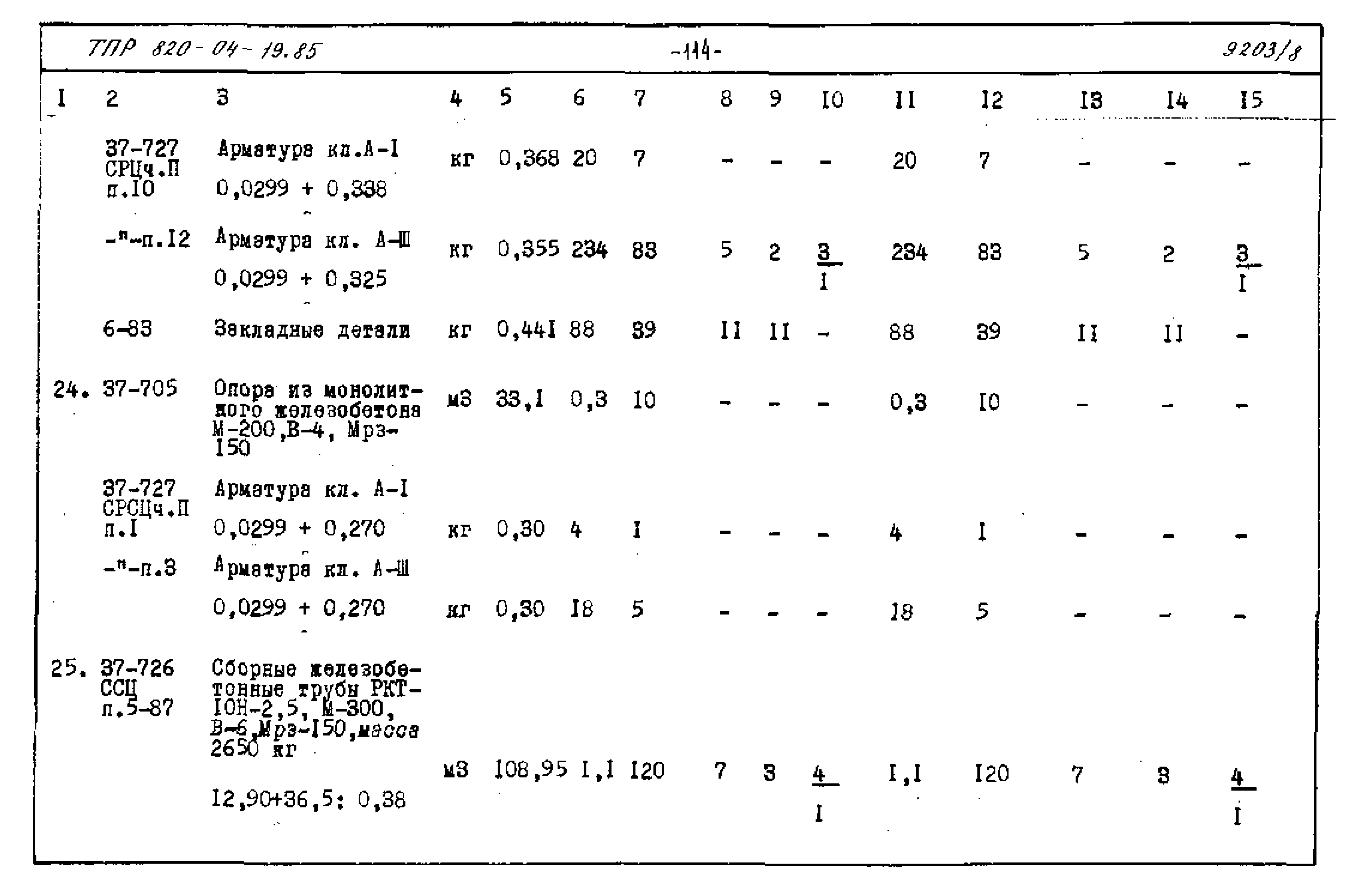 Типовые проектные решения 820-04-19.85