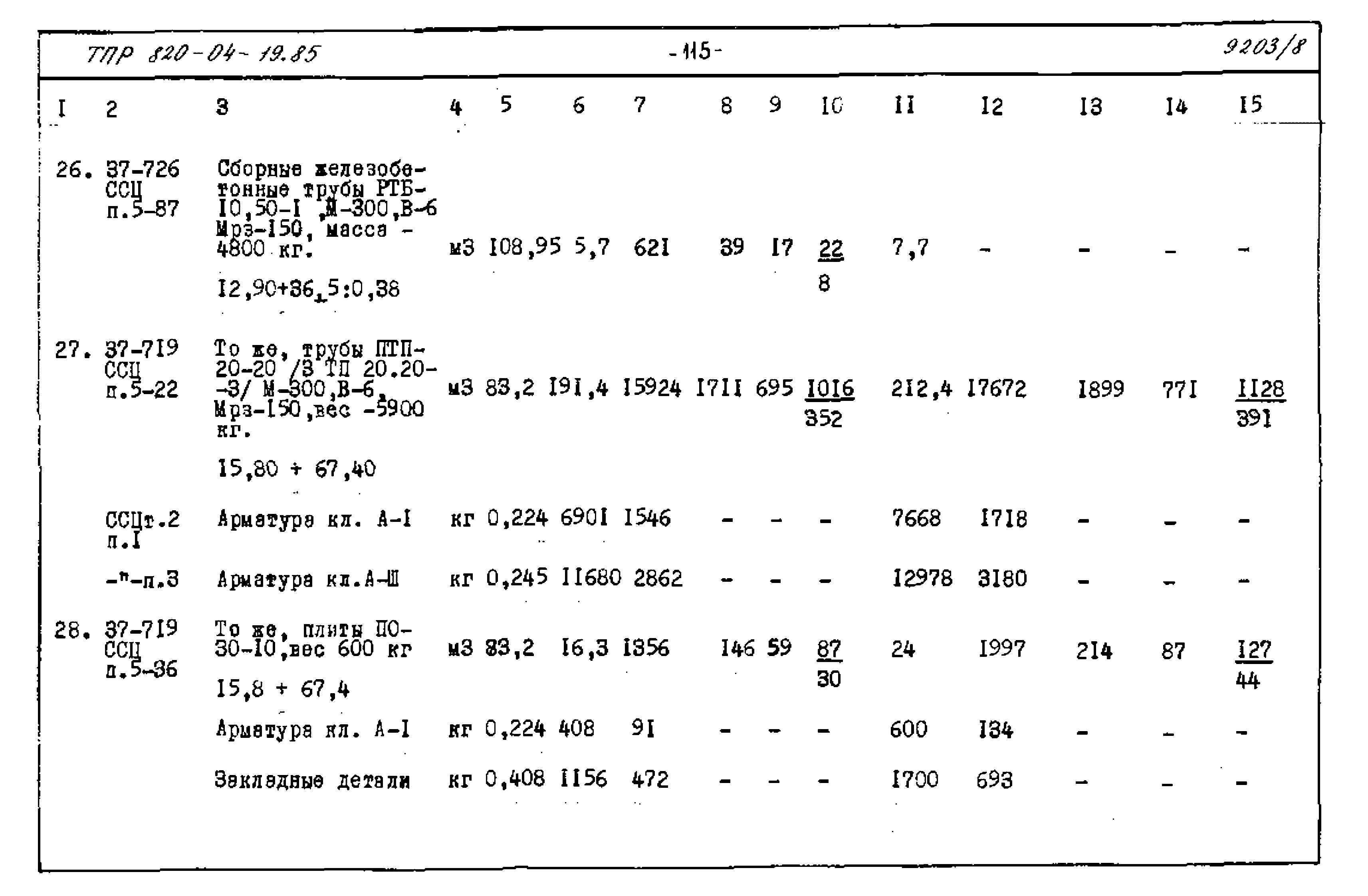 Типовые проектные решения 820-04-19.85