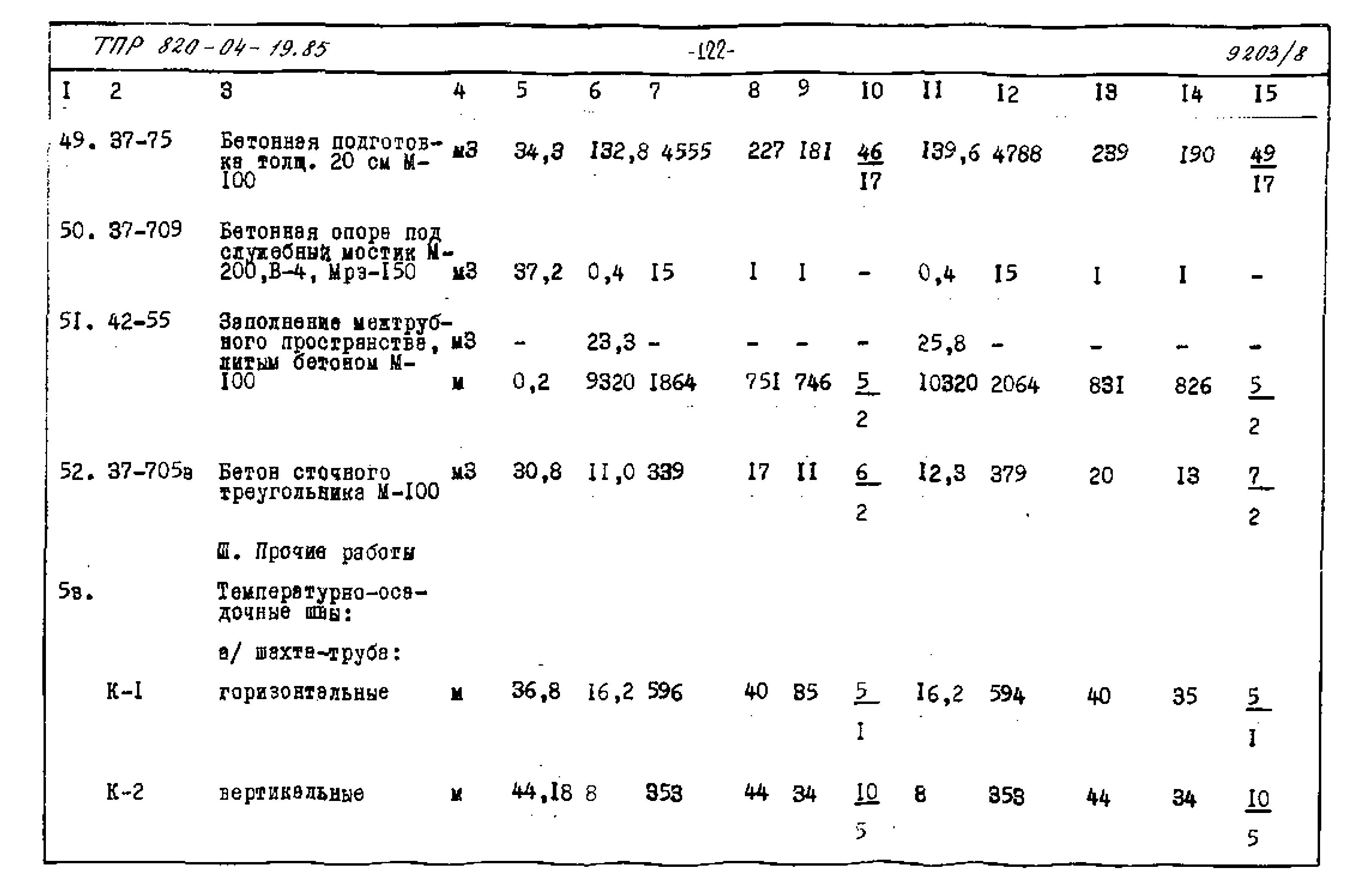 Типовые проектные решения 820-04-19.85