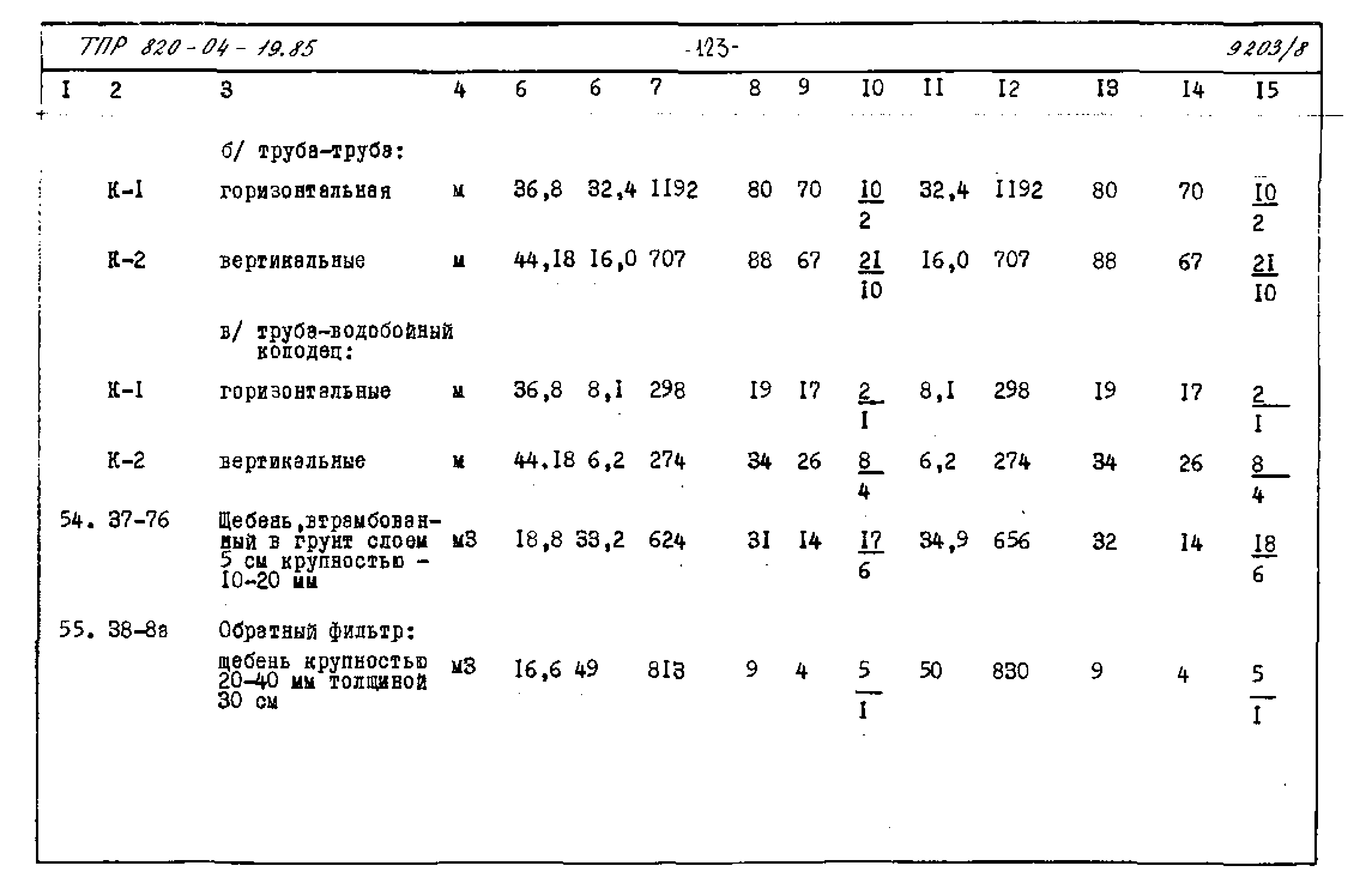 Типовые проектные решения 820-04-19.85