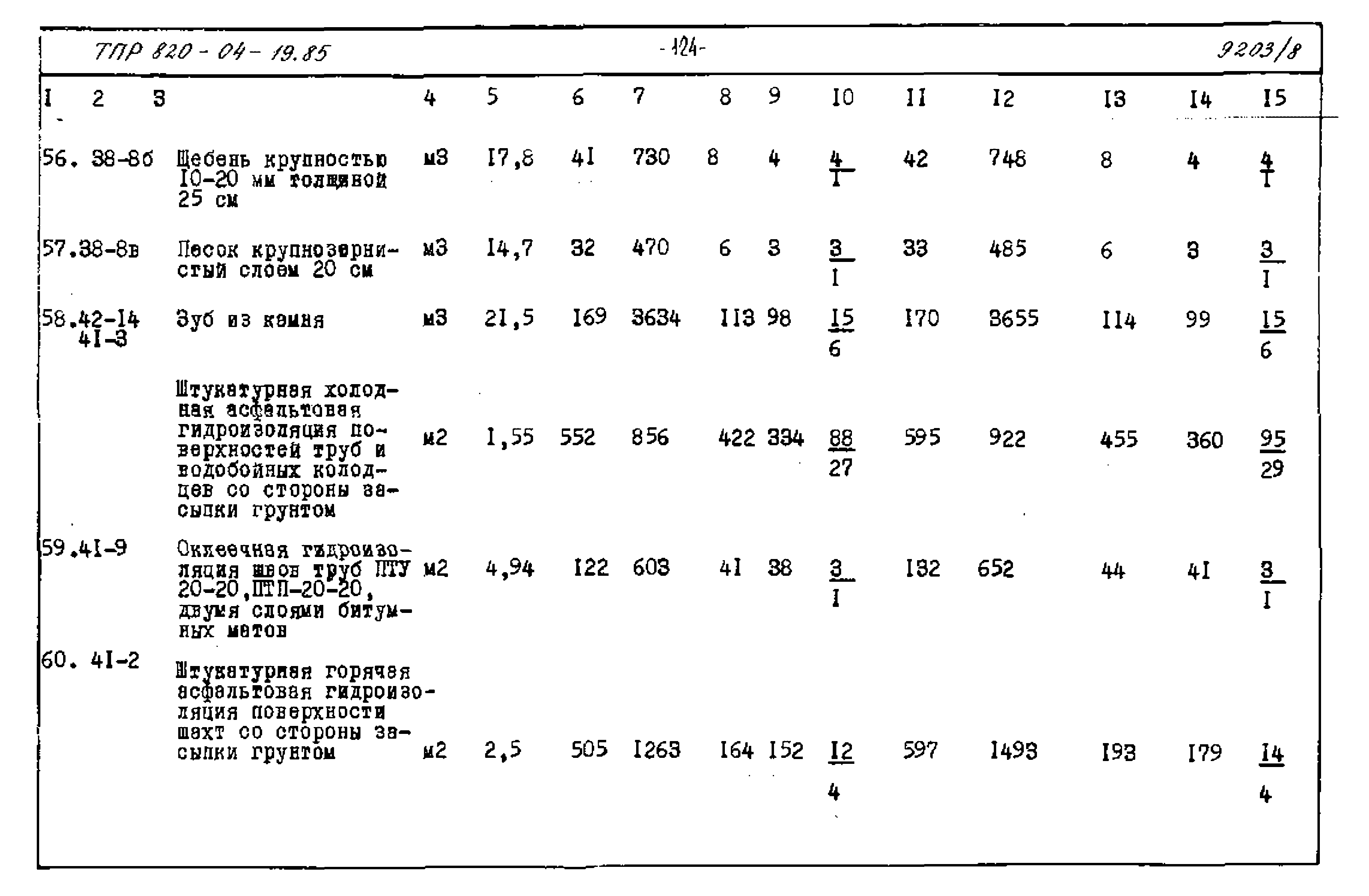 Типовые проектные решения 820-04-19.85