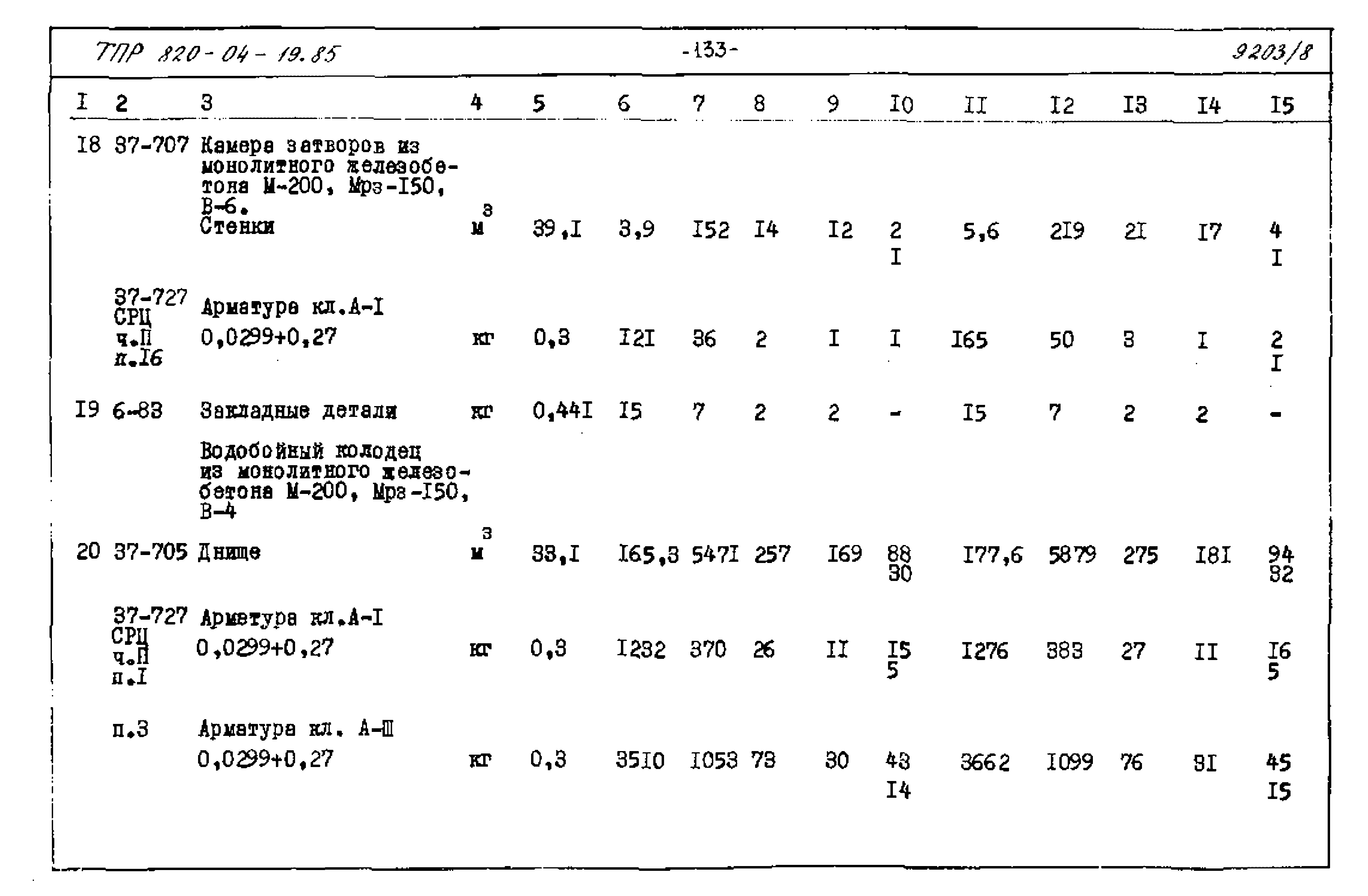 Типовые проектные решения 820-04-19.85