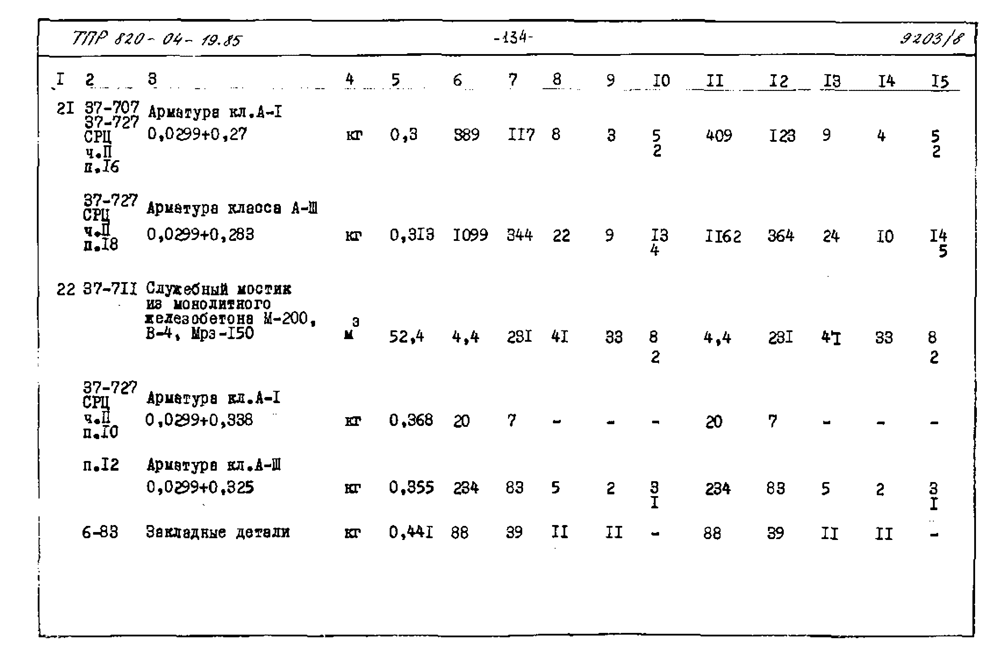 Типовые проектные решения 820-04-19.85