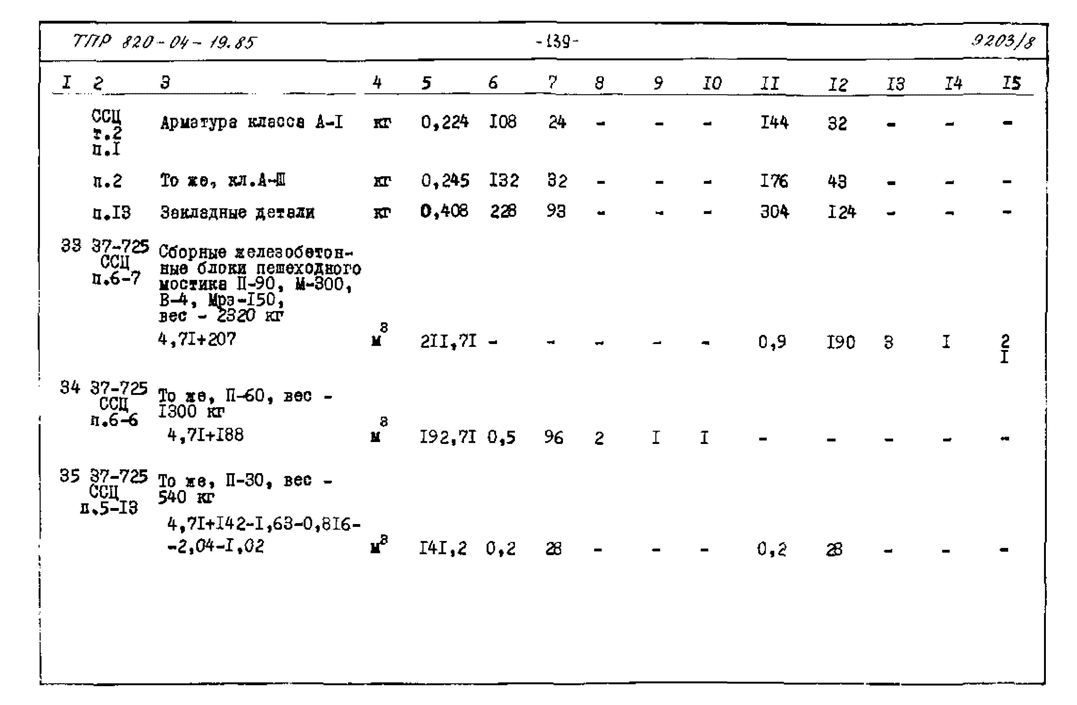 Типовые проектные решения 820-04-19.85