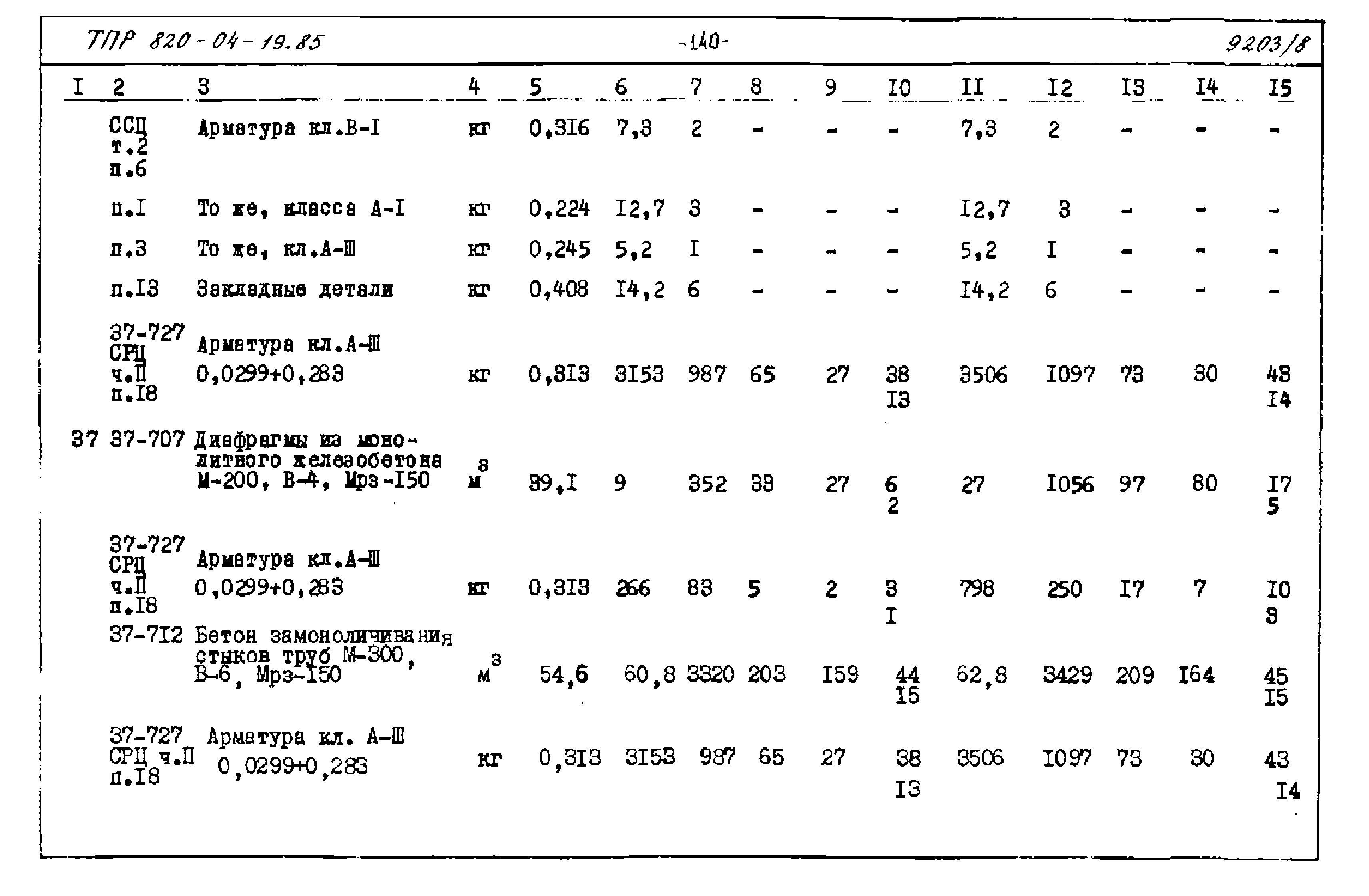 Типовые проектные решения 820-04-19.85