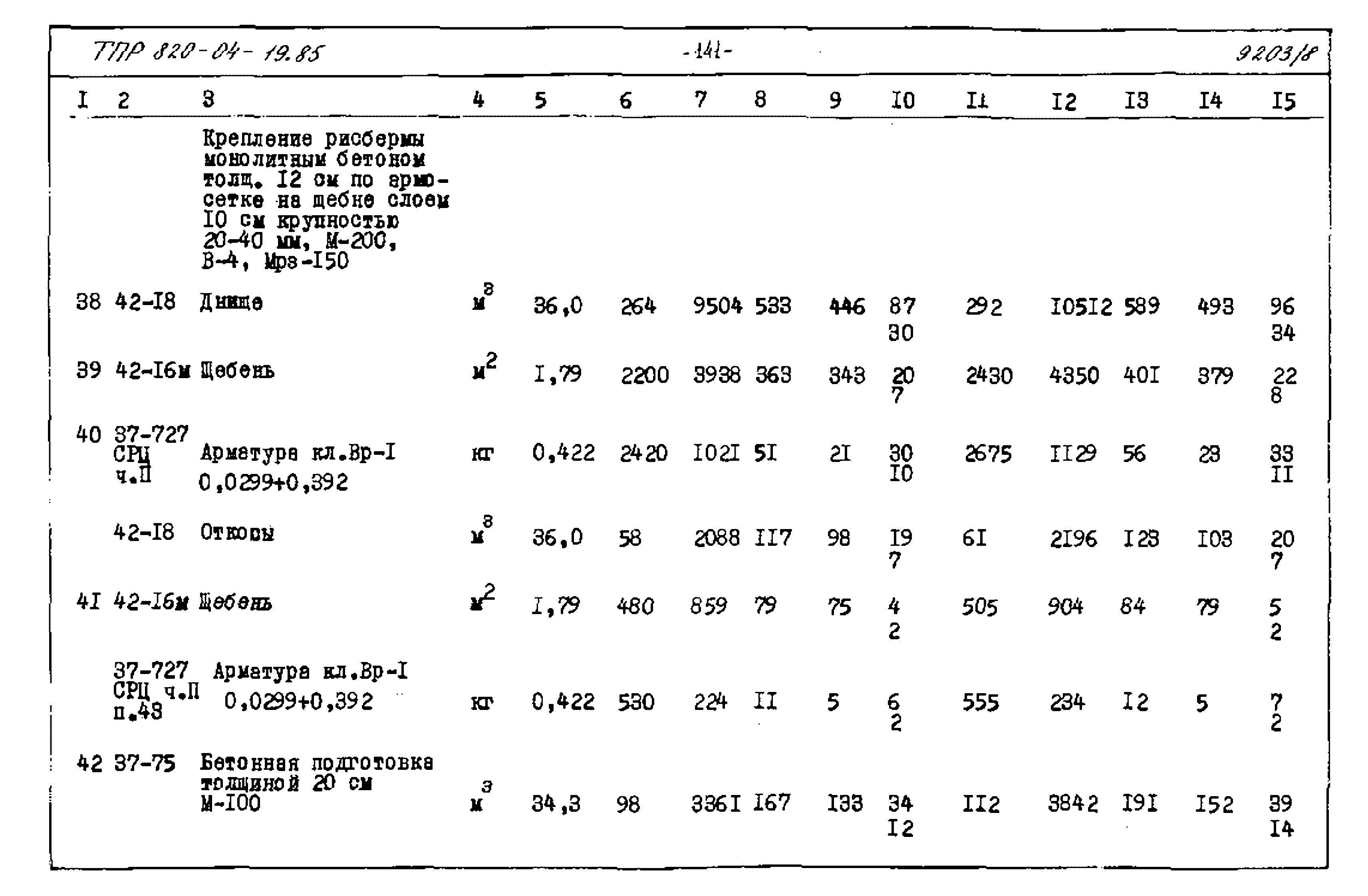 Типовые проектные решения 820-04-19.85