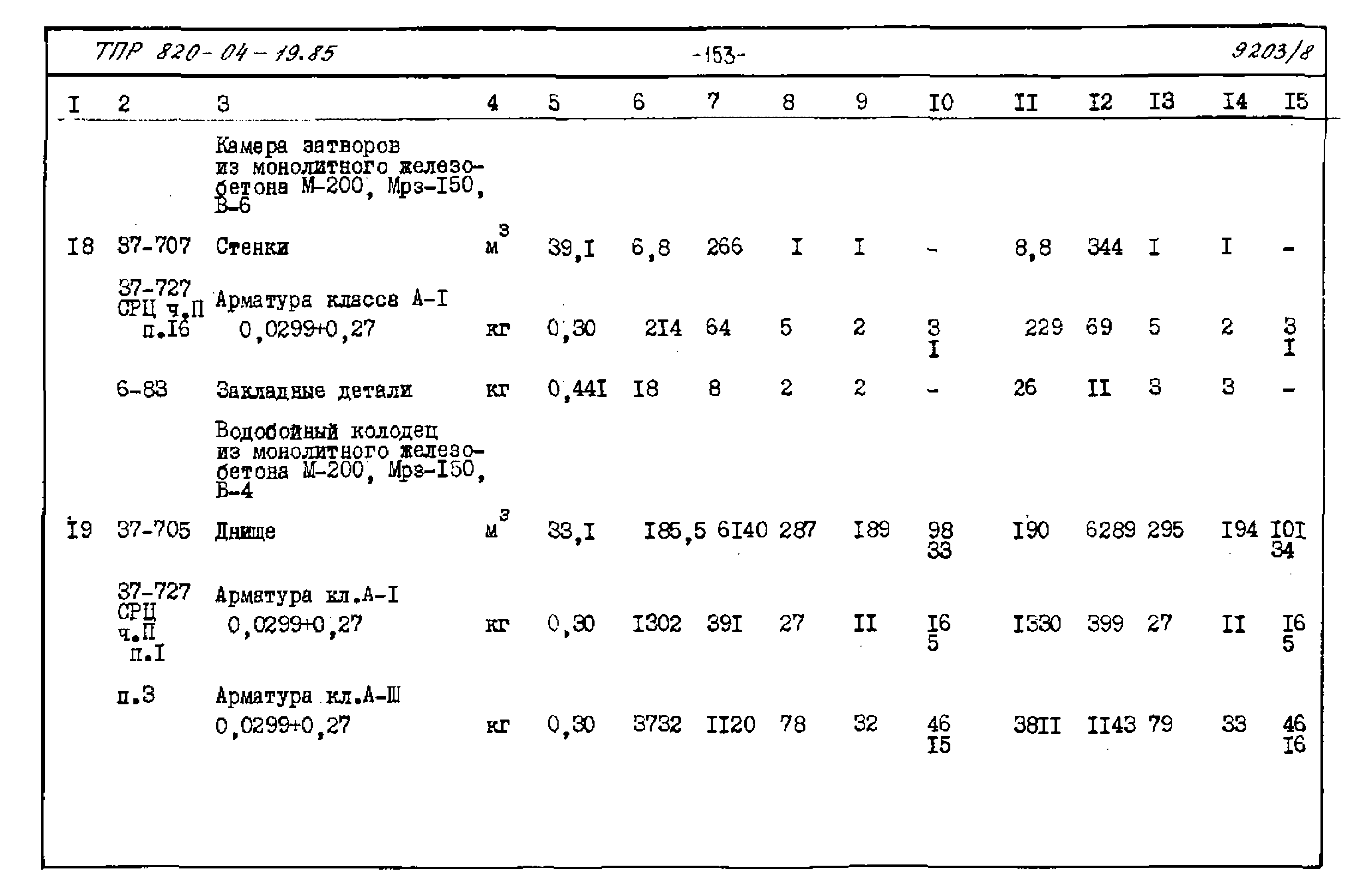 Типовые проектные решения 820-04-19.85