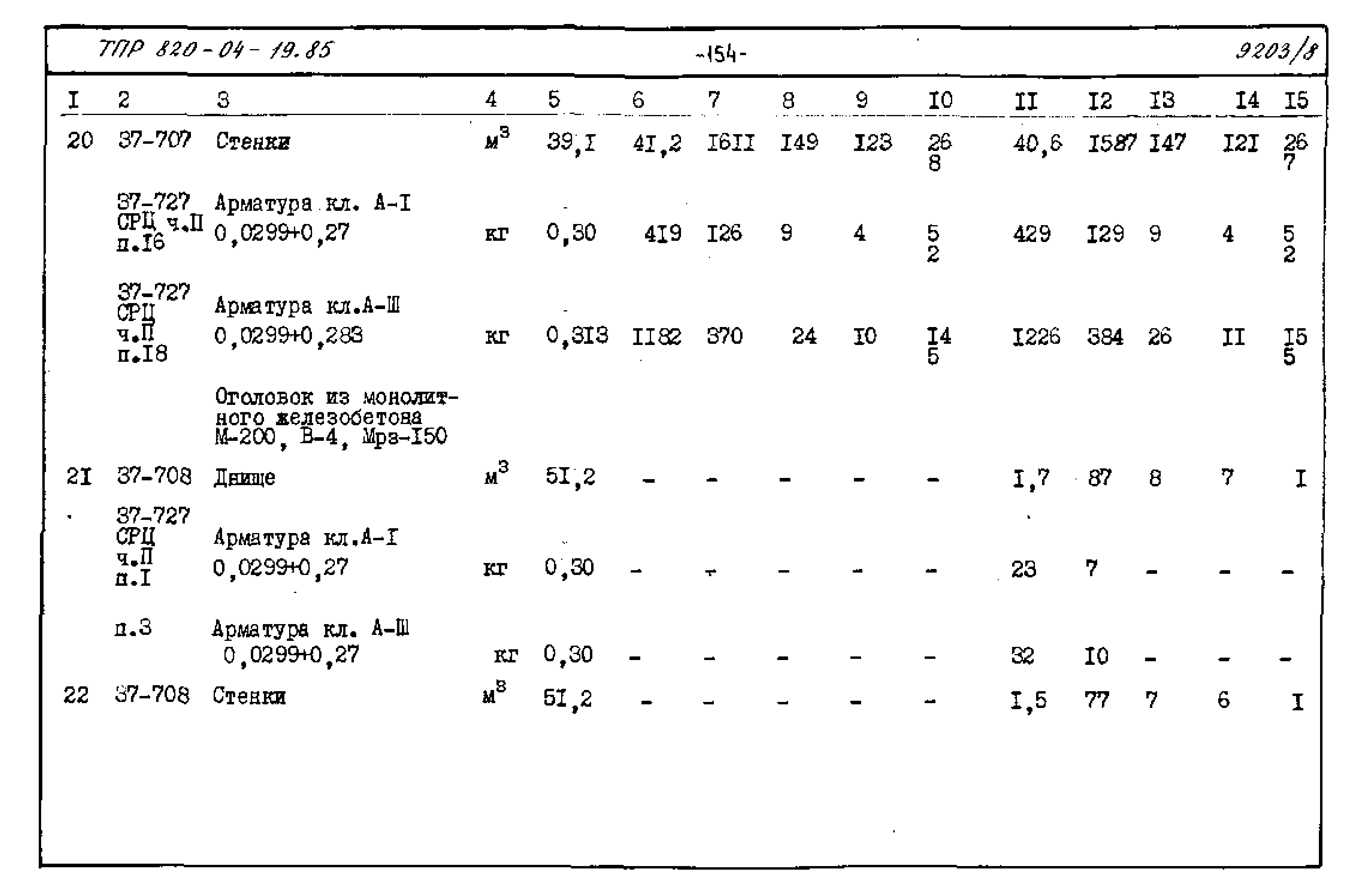 Типовые проектные решения 820-04-19.85