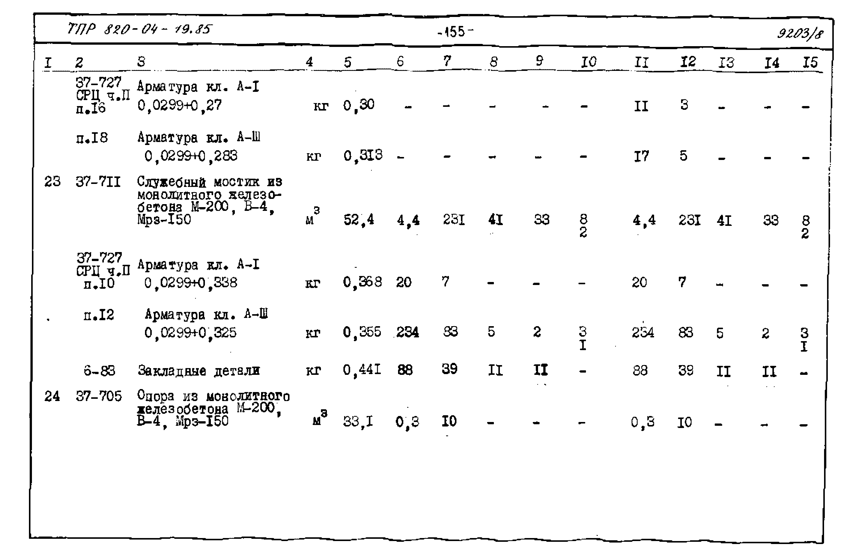 Типовые проектные решения 820-04-19.85