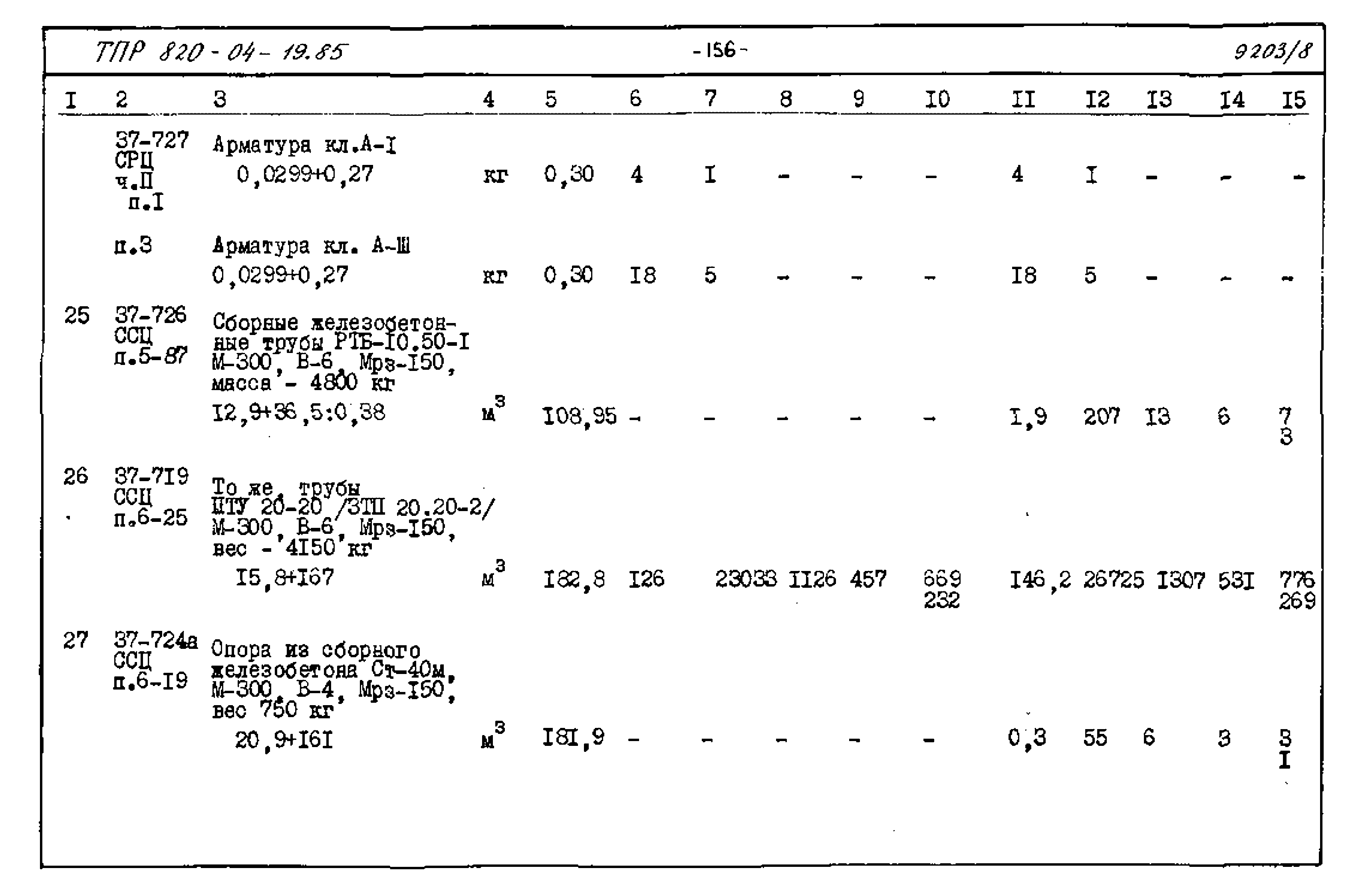 Типовые проектные решения 820-04-19.85