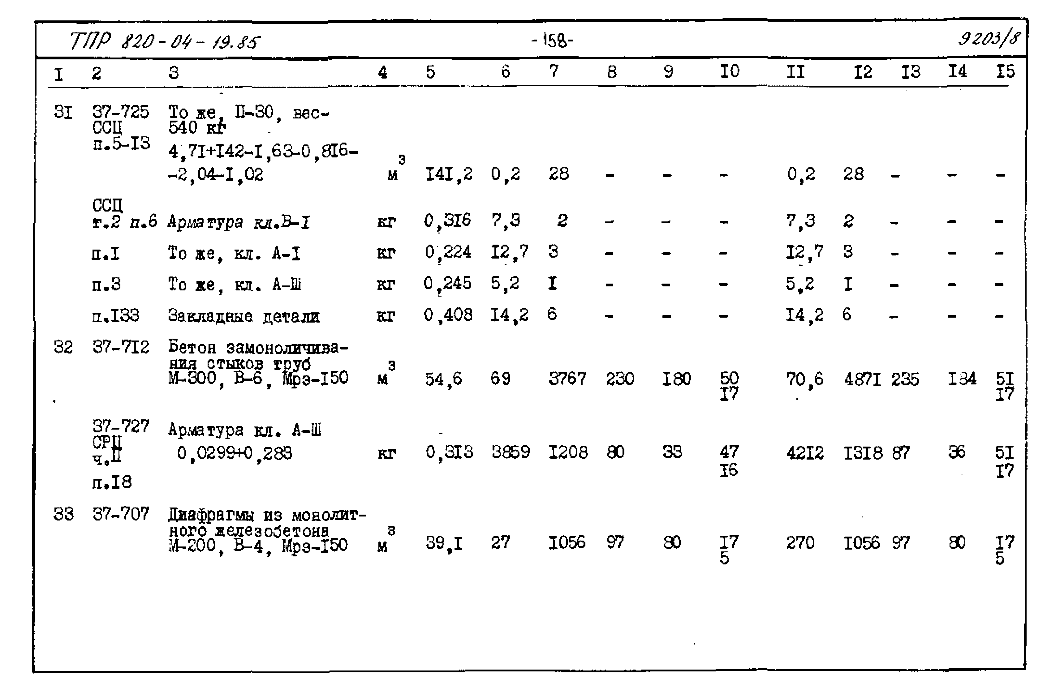 Типовые проектные решения 820-04-19.85