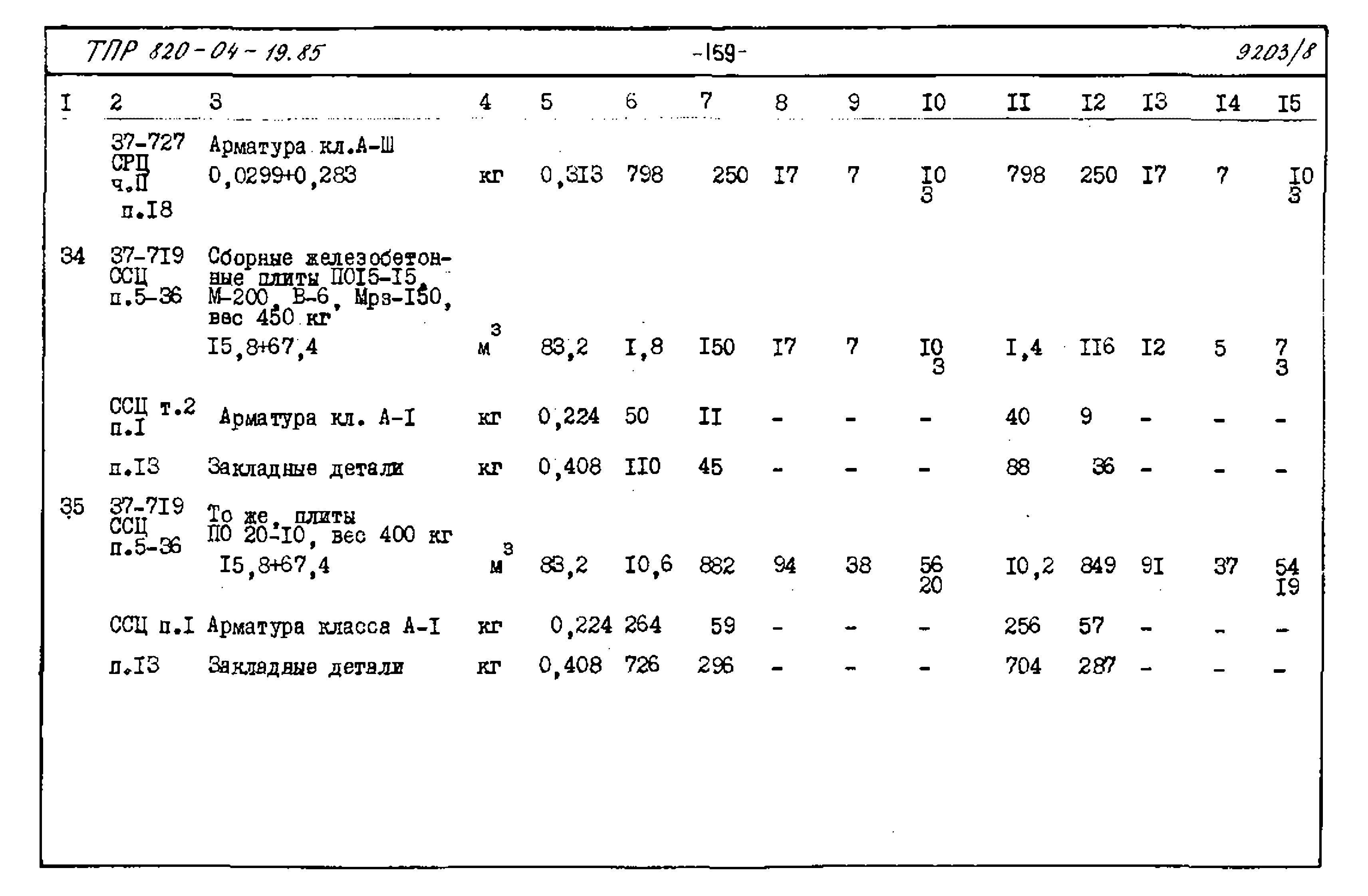 Типовые проектные решения 820-04-19.85