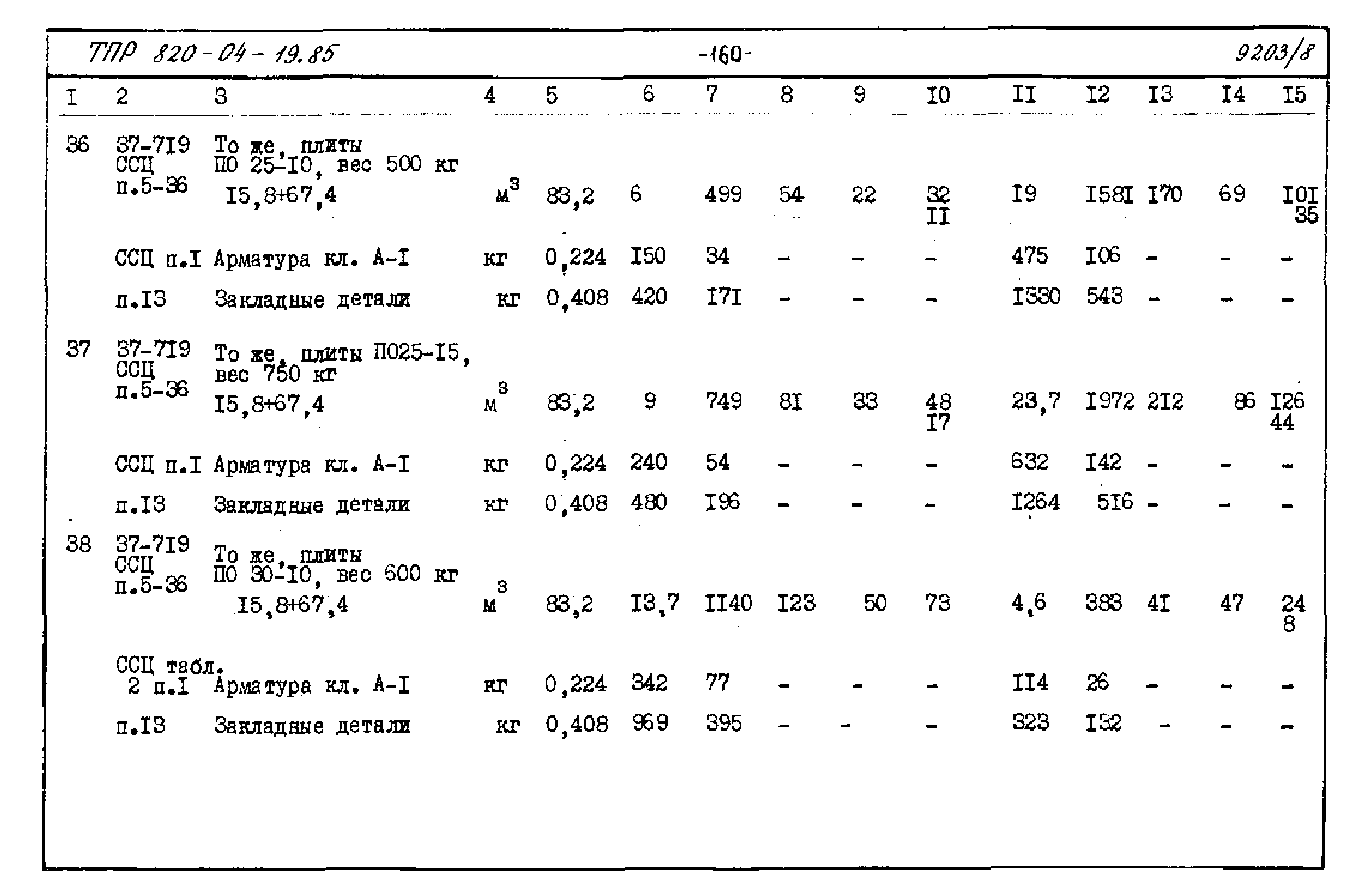 Типовые проектные решения 820-04-19.85