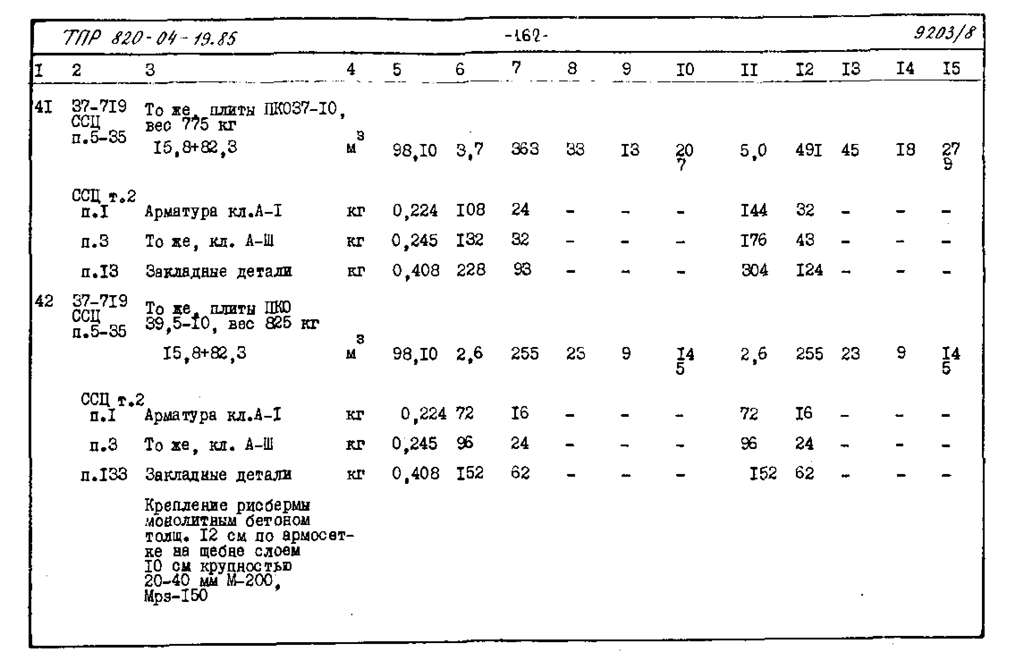 Типовые проектные решения 820-04-19.85