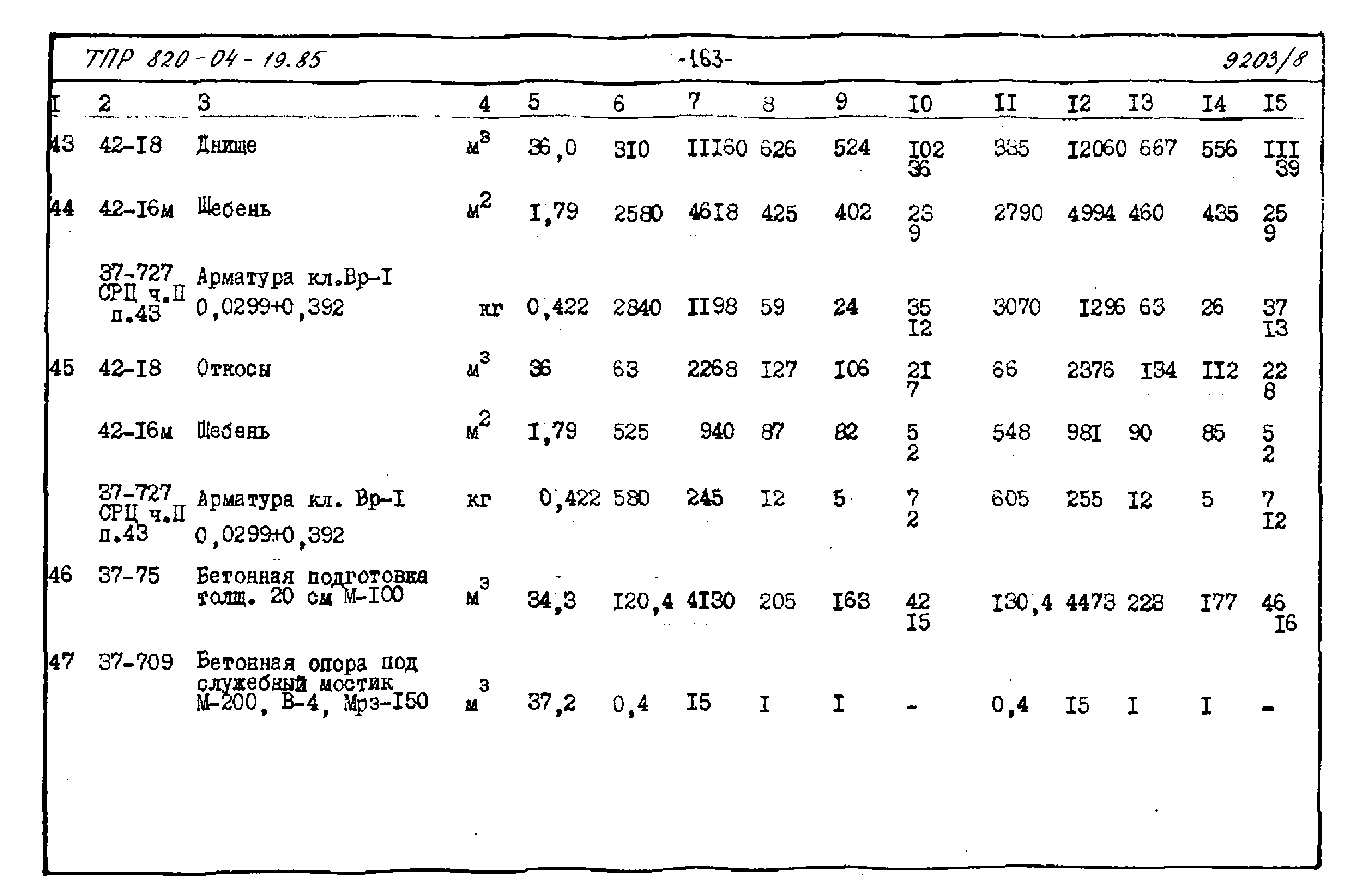 Типовые проектные решения 820-04-19.85